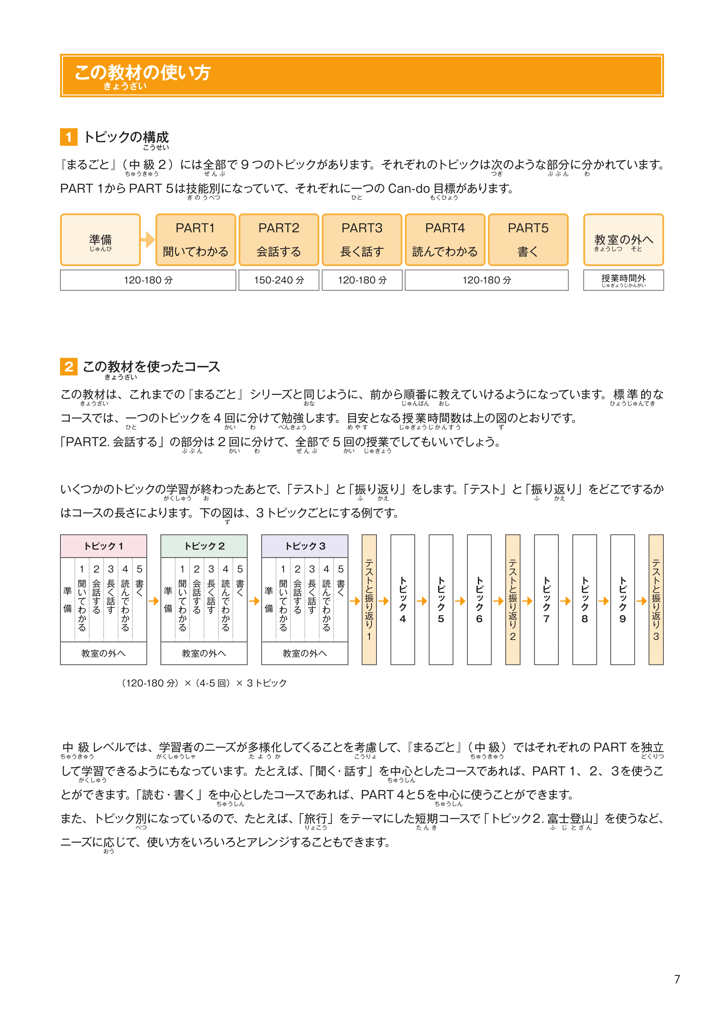Marugoto - Ngôn Ngữ Và Văn Hóa Nhật Bản - Trung Cấp 2 - B1