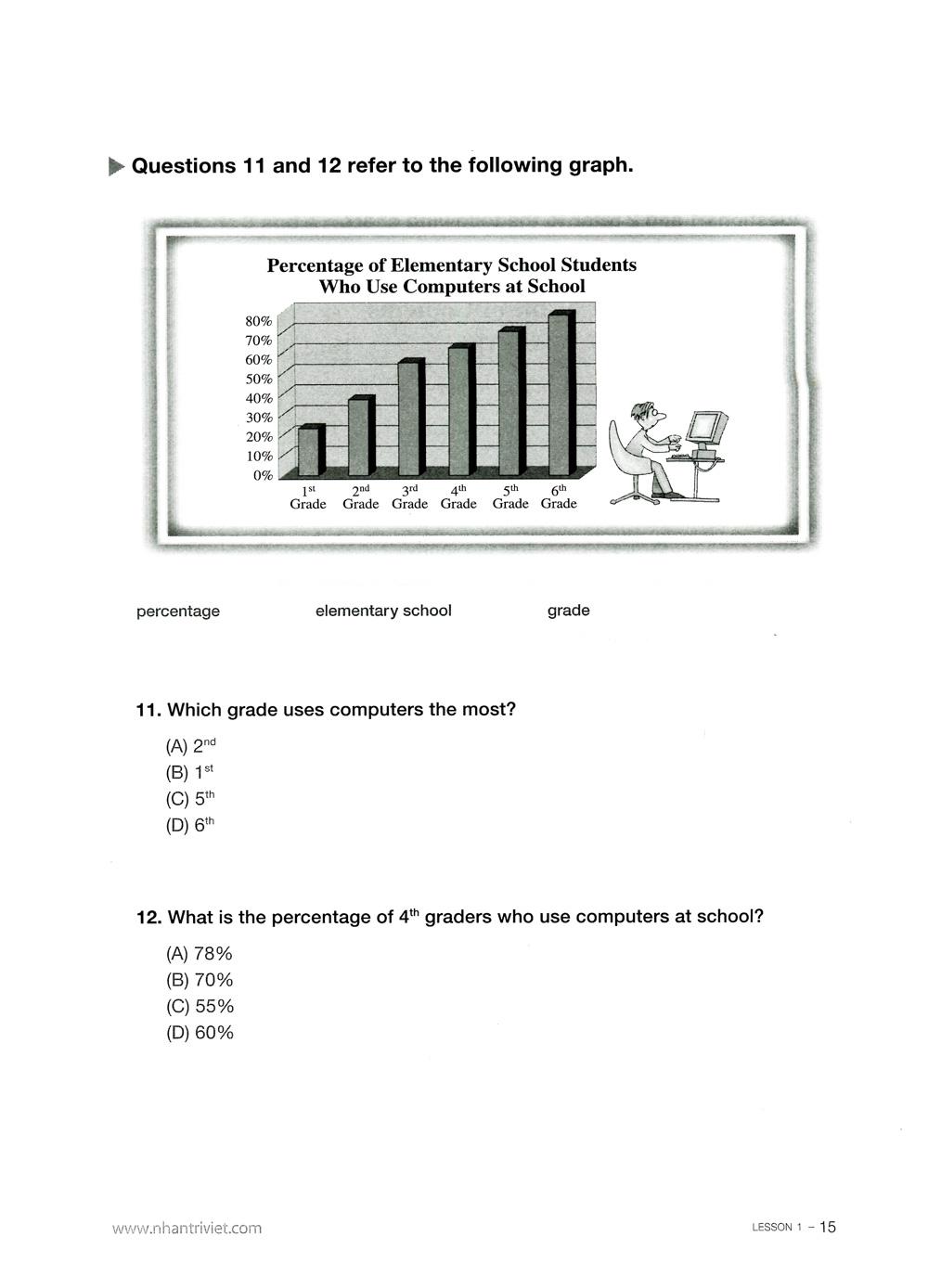 Toeic Smart - Red Book Reading (Kèm CD)