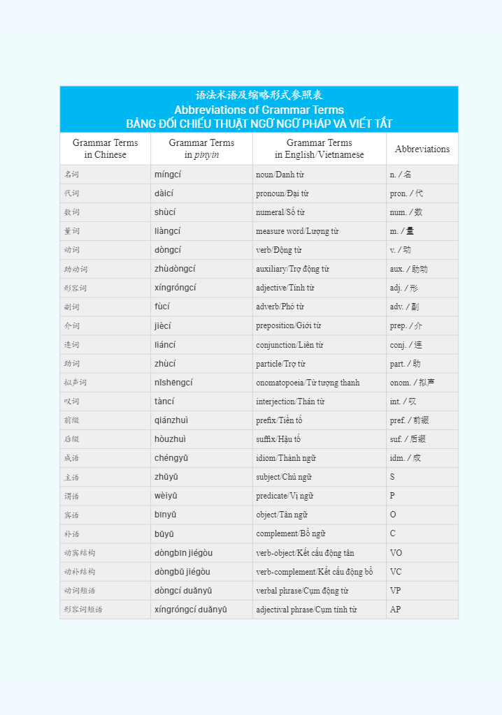 Giáo Trình Phát Triển Hán Ngữ Nghe Sơ Cấp 2