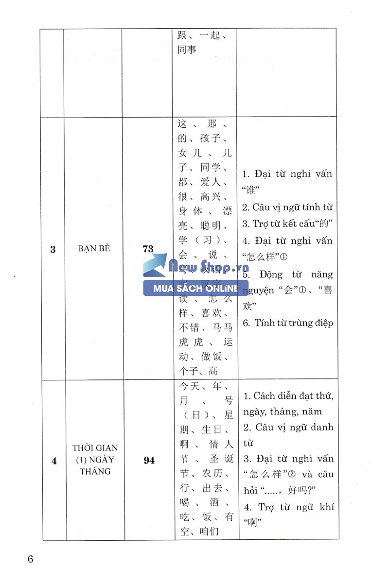 10 Ngày Tự Tin Giao Tiếp 500 Câu Đàm Thoại Tiếng Hoa_HA