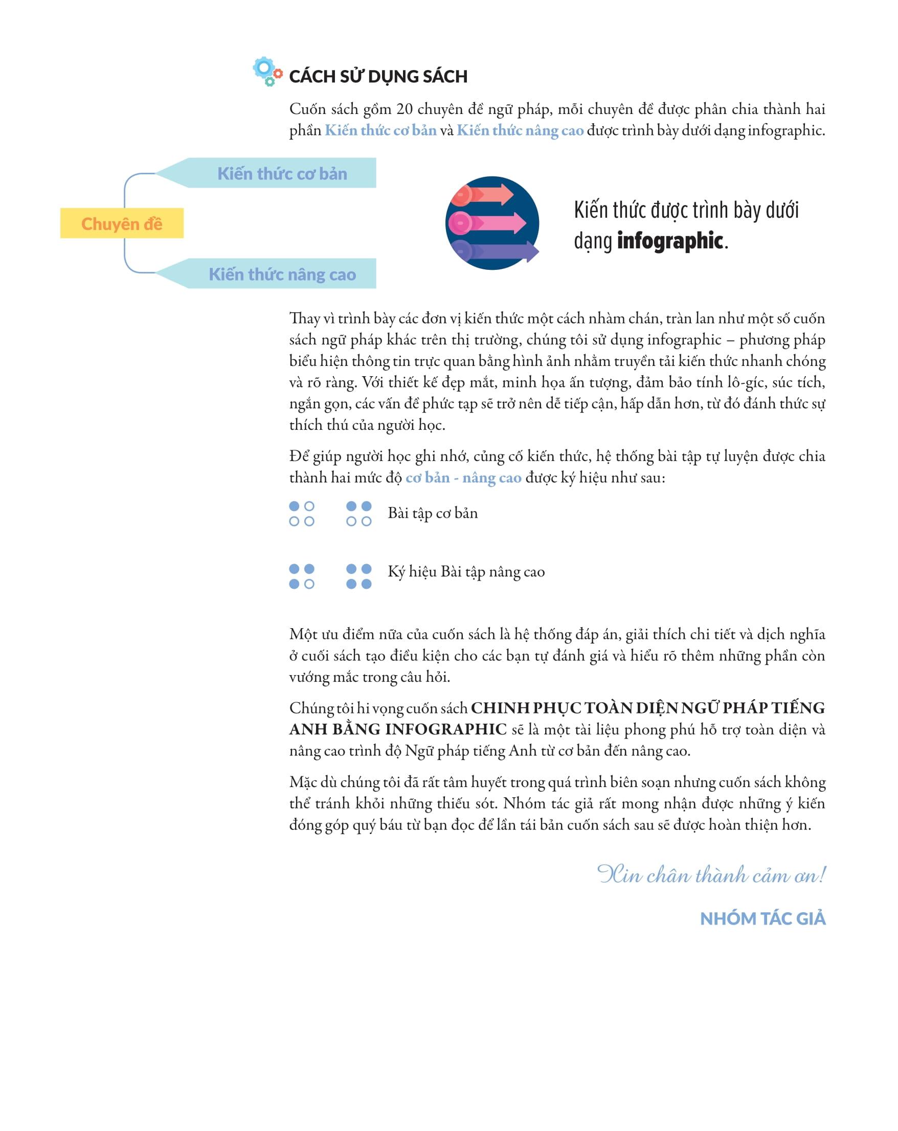 Chinh Phúc Toàn Diện Ngữ Pháp Tiếng Anh Bằng Infographic - Tập 1