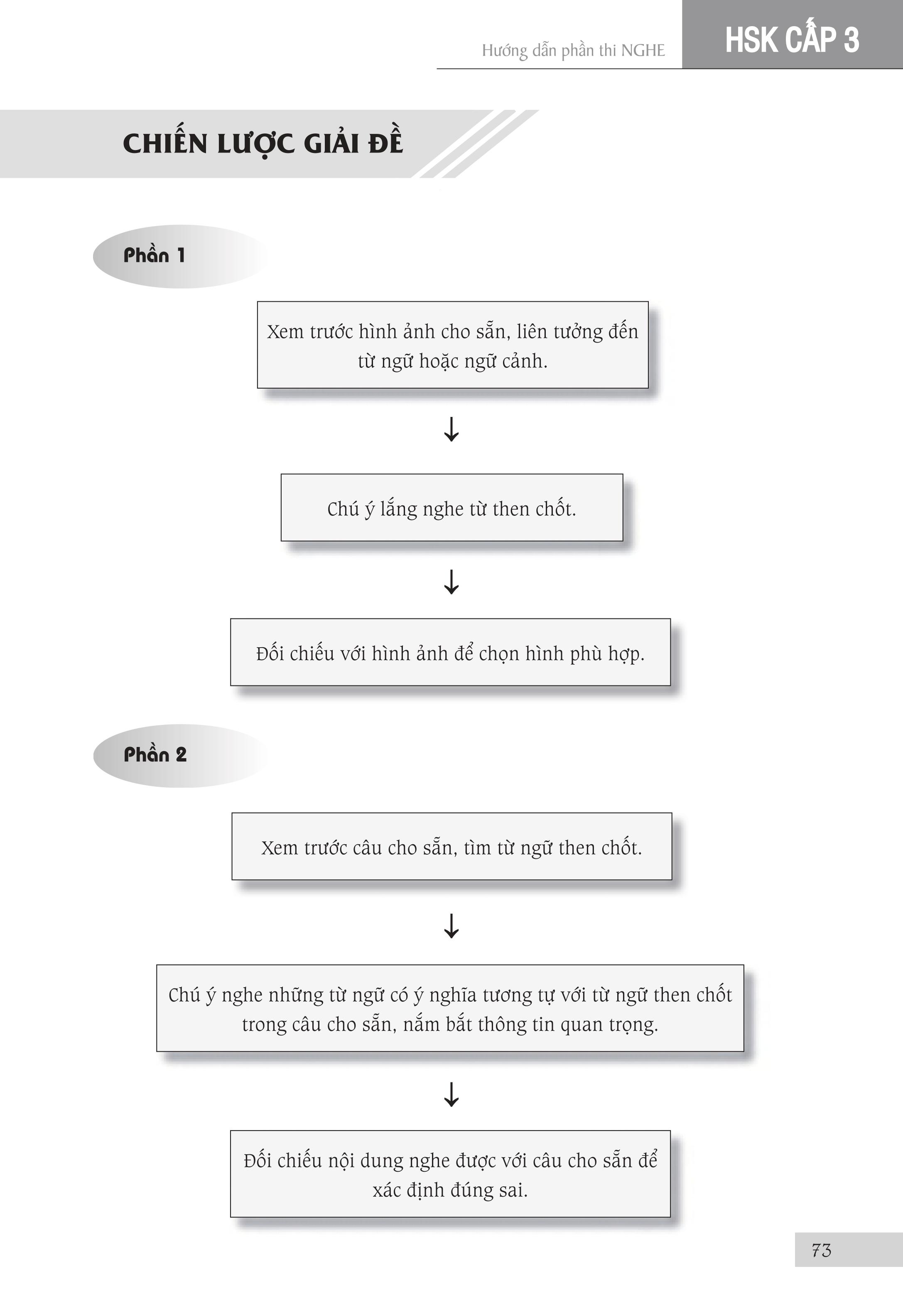 Sách - combo: Luyện thi HSK cấp tốc tập 2 (tương đương HSK 3+4 kèm CD) +Thực Hành Soạn Thảo 116 Hợp Đồng Kinh Tế Và Thư Tín Thương Mại (Song Ngữ Trung Việt Có Phiên Âm)+DVD tài liệu