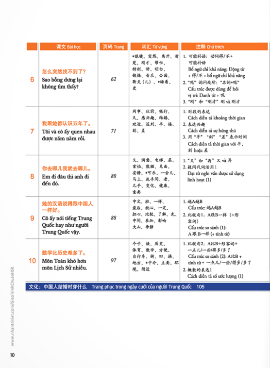 Combo Sách Giáo Trình Chuẩn HSK 3 - Sách Bài Học Và Bài Tập (Bộ 2 Cuốn)