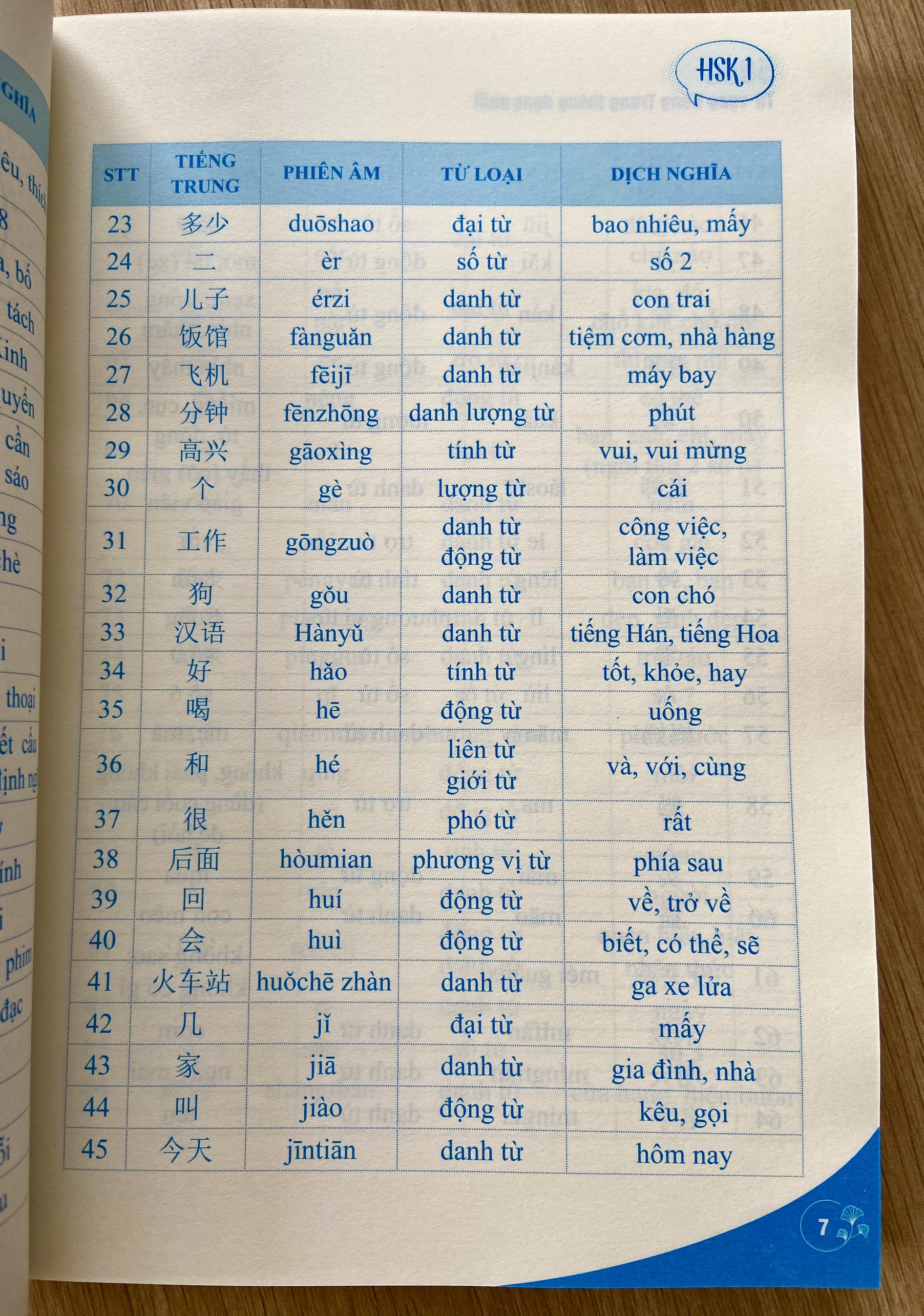 Sách-Combo:1300 Câu Tiếng Trung Từ Dễ Đến Khó Dành Cho Người Mới Bắt Đầu+5000 từ vựng tiếng Trung thông dụng nhất-KÈM FILE NGHE ONLINE