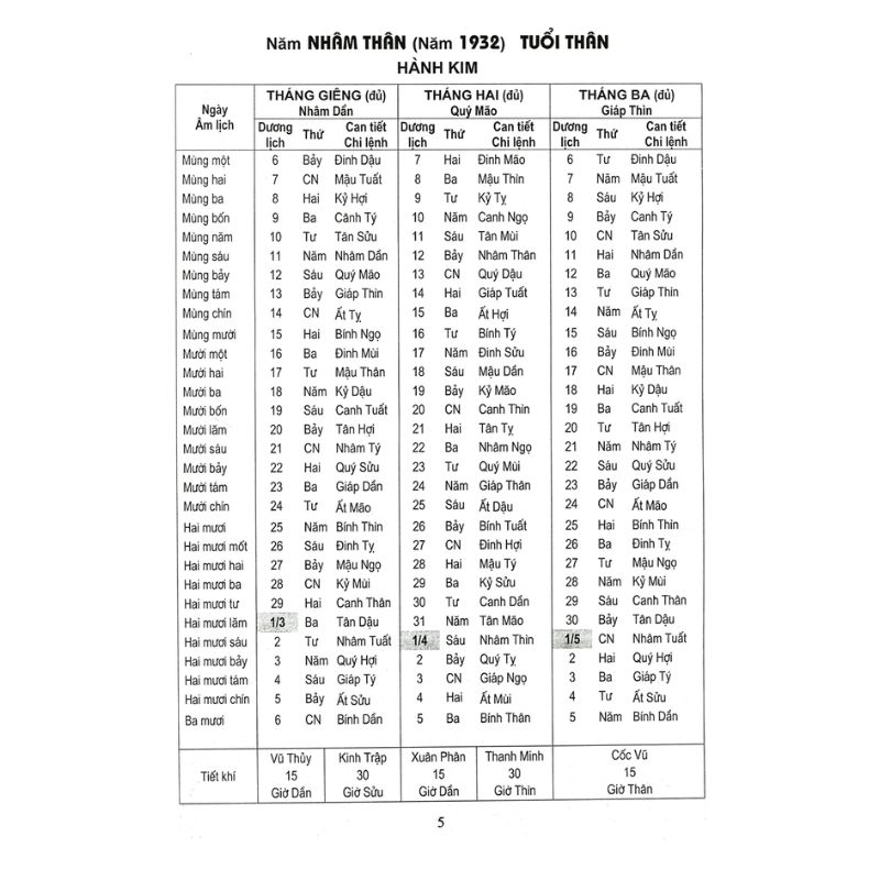 Lịch Vạn Niên 1932 - 2050 (Tái Bản)