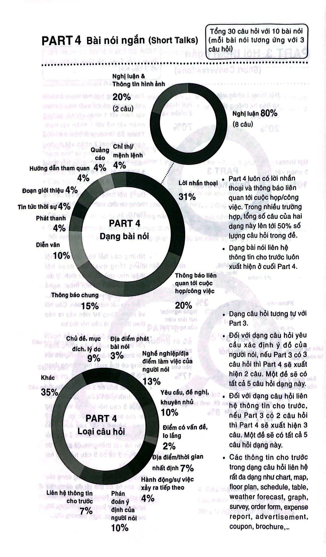 YBM TOEIC Listening 1000 - Vol 2 (Tái Bản 2023)