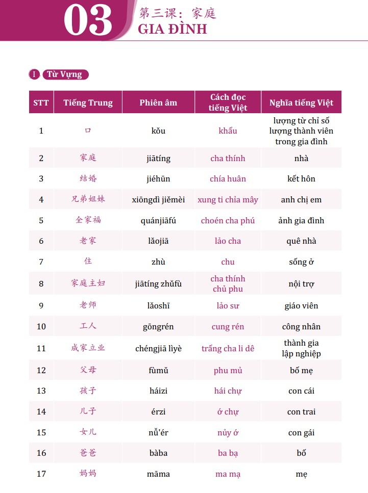 Combo Sách Học Tiếng Trung Giao Tiếp Thực Chiến - Đời Sống + Văn Phòng + Công Xưởng + Kinh Doanh + Buôn Bán - Phiên Bản Đặc Biệt - Phạm Dương Châu