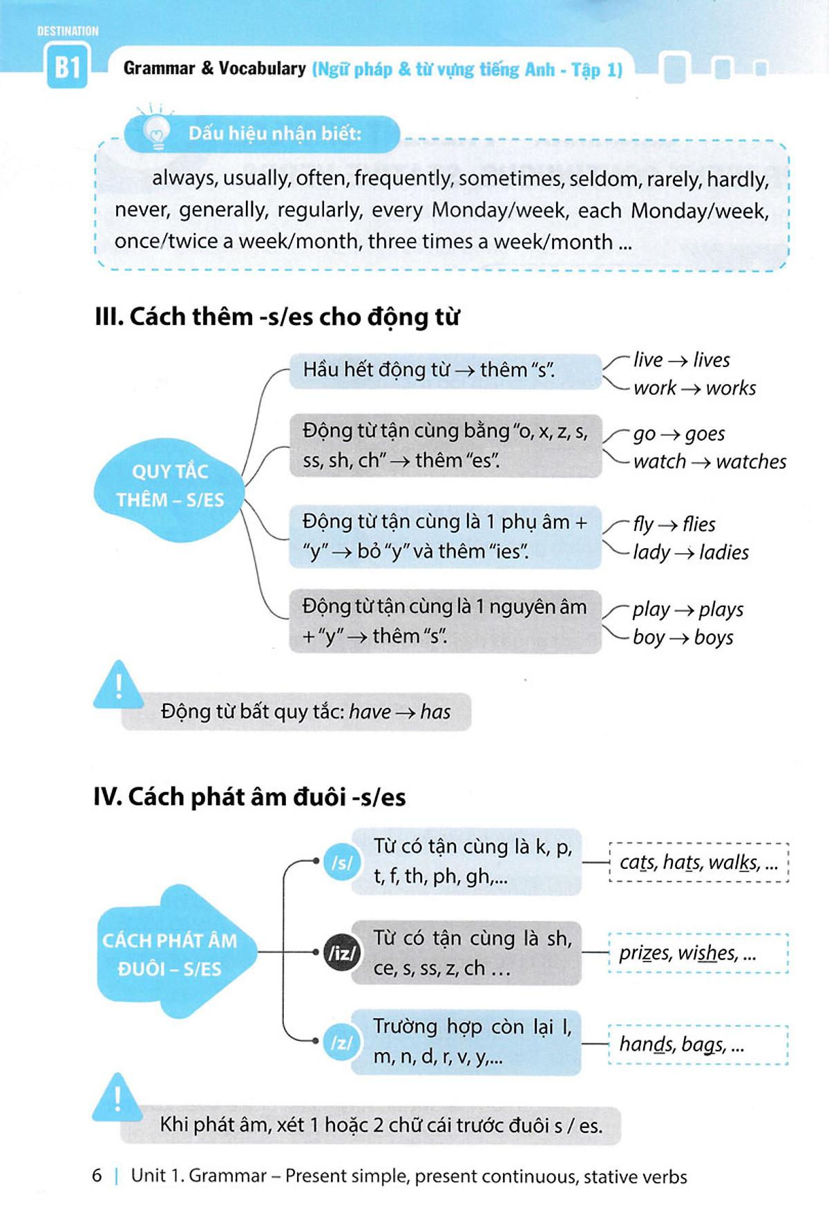 Combo Sách Destination B1 - Ngữ Pháp Và Từ Vựng Tiếng Anh (Bộ 2 Cuốn)