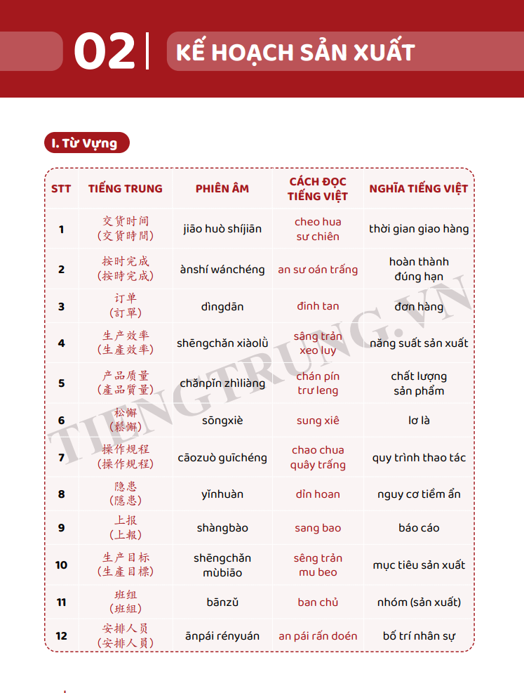 Combo Sách - Tiếng Trung Giao Tiếp Cho Người Đi Làm Văn Phòng - Công Xưởng - Kinh Doanh - Tập 1 + 2 - Cơ Bản Và Nâng Cao - Phạm Dương Châu