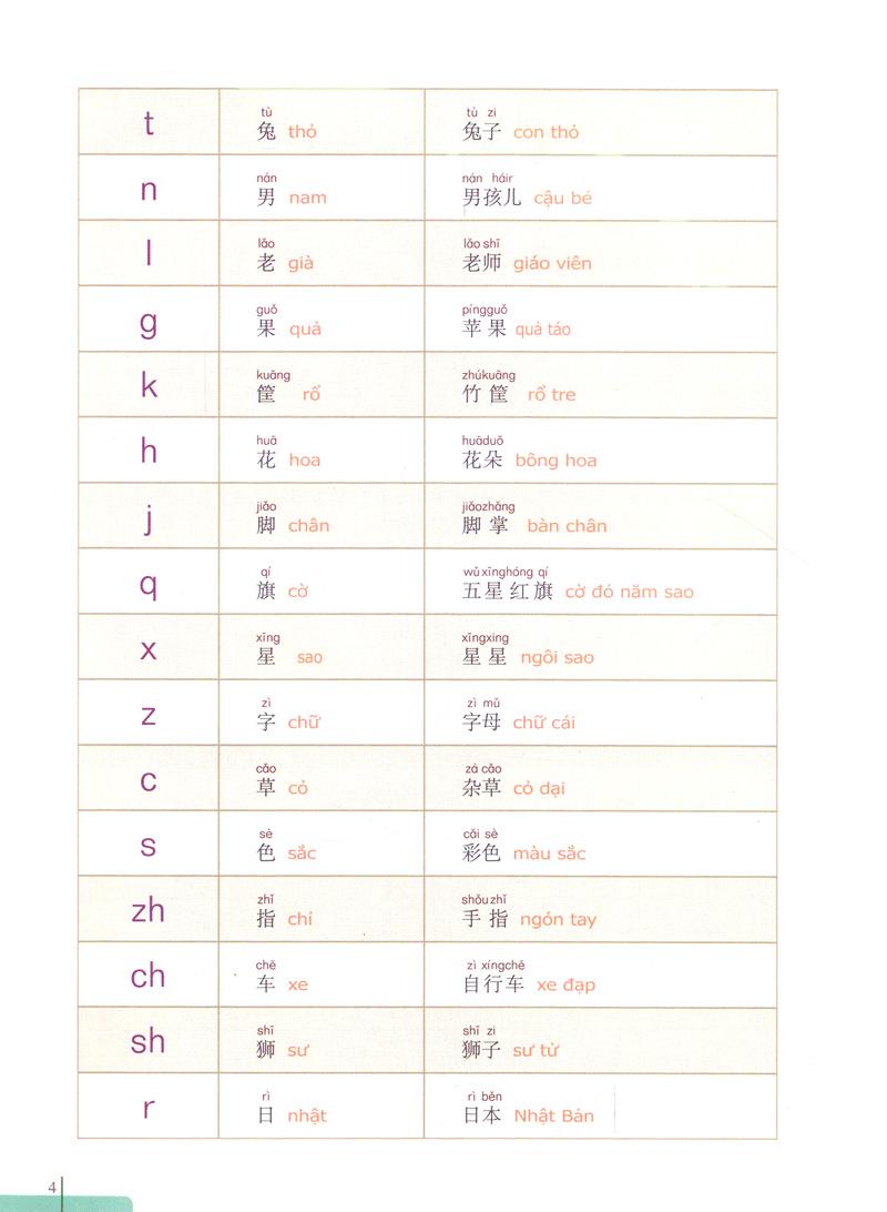 900 Câu Hán Ngữ (Tập 1)