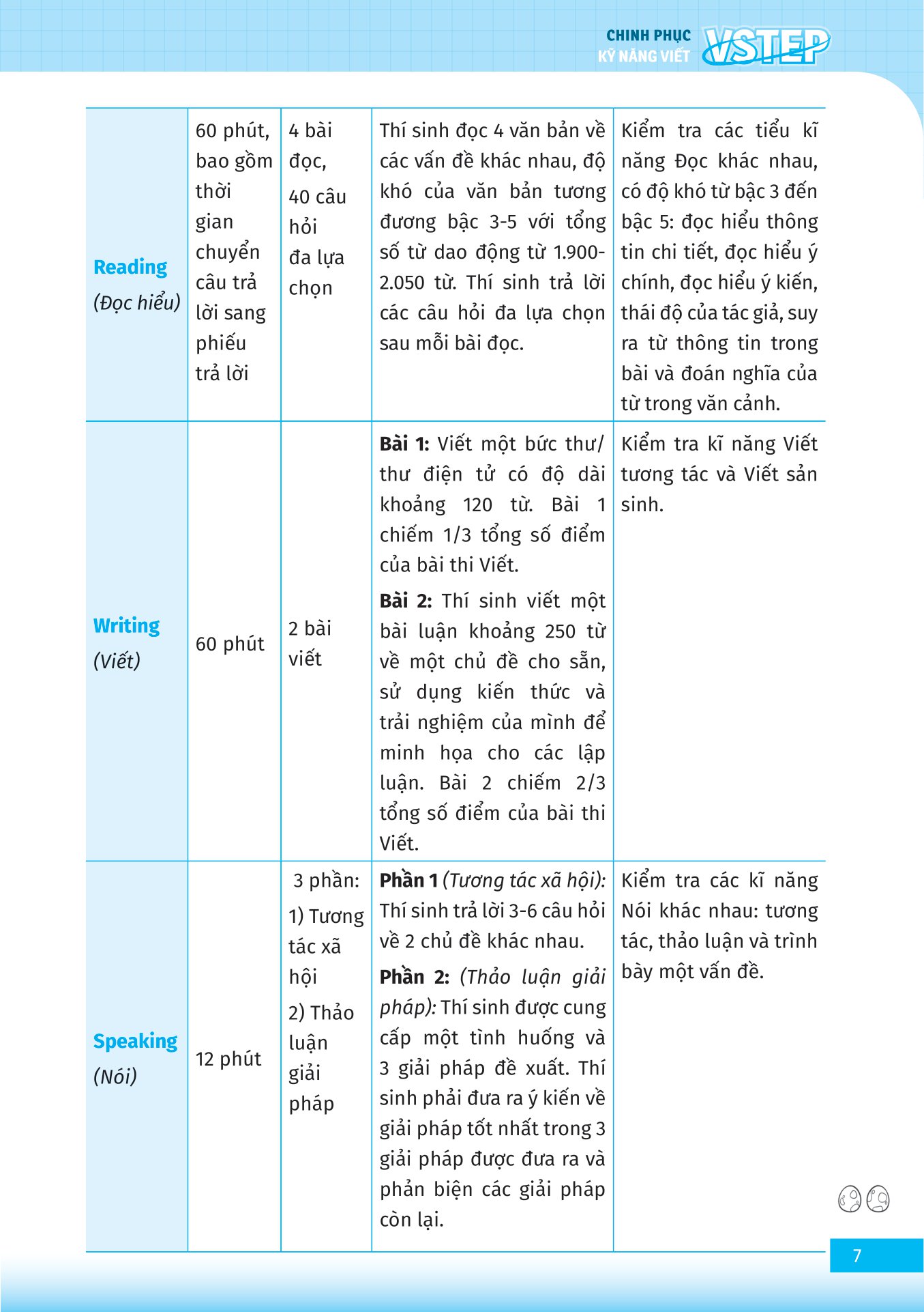 VSTEP - Chinh Phục Kỹ Năng Viết Bậc B1, B2+ (MEGA)