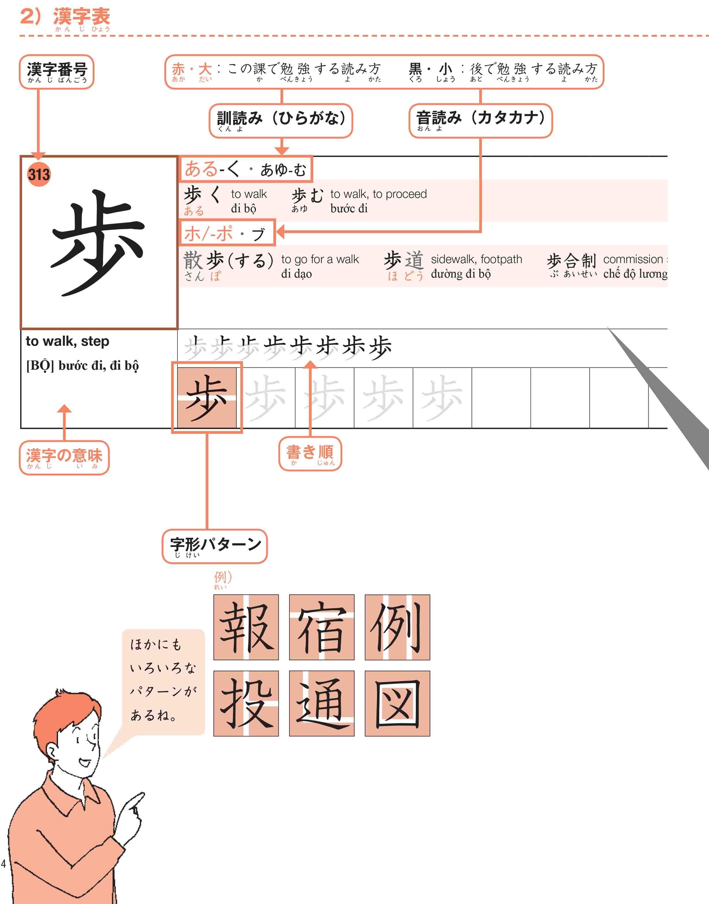 Practical Kanji Vol.2 - 500 Chữ Kanji Cơ Bản Vol.2 (Tặng Kèm CD)