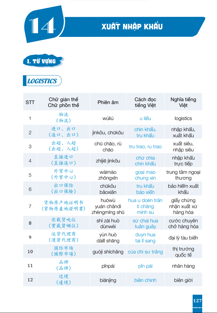 Combo 3 Quyển Sách - Tiếng Trung Giao Tiếp Thực Chiến - Đời Sống - Văn Phòng + Công Xưởng + Kinh Doanh + Buôn Bán - Cơ Bản - Nâng Cao - Phiên Bản Đặc Biệt