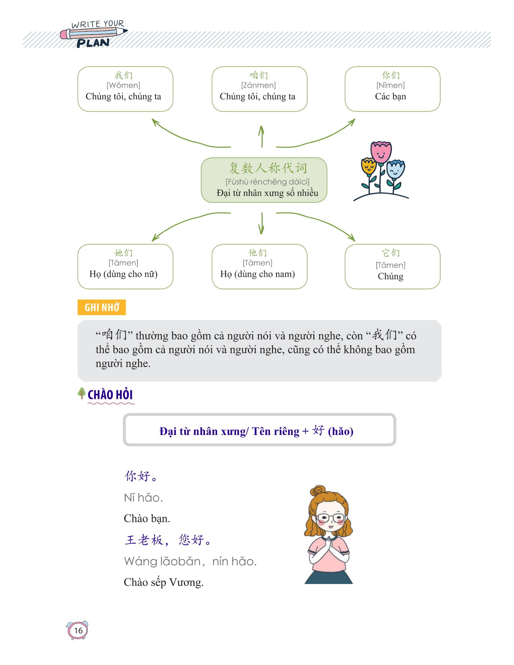 Học Nhanh Nhớ Lâu 1500 Từ Vựng Tiếng Trung Thông Dụng