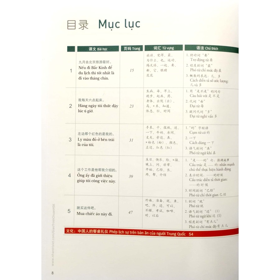 Giáo Trình Chuẩn HSK 2 - Bài Học (Kèm file MP3)