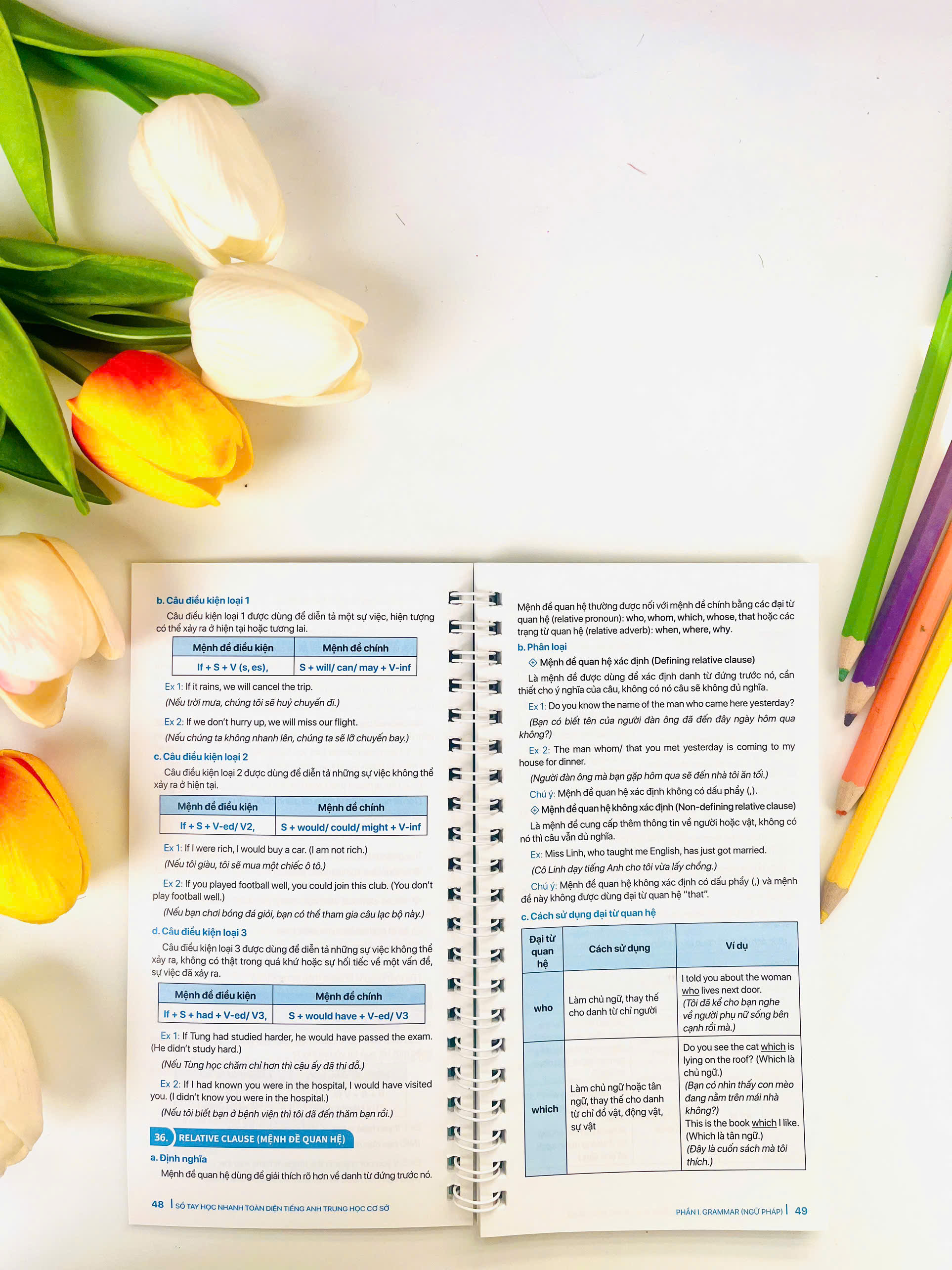 Sách - Sổ Tay Học Nhanh Toàn Diện Tiếng Anh Trung Học Cơ Sở - ndbooks