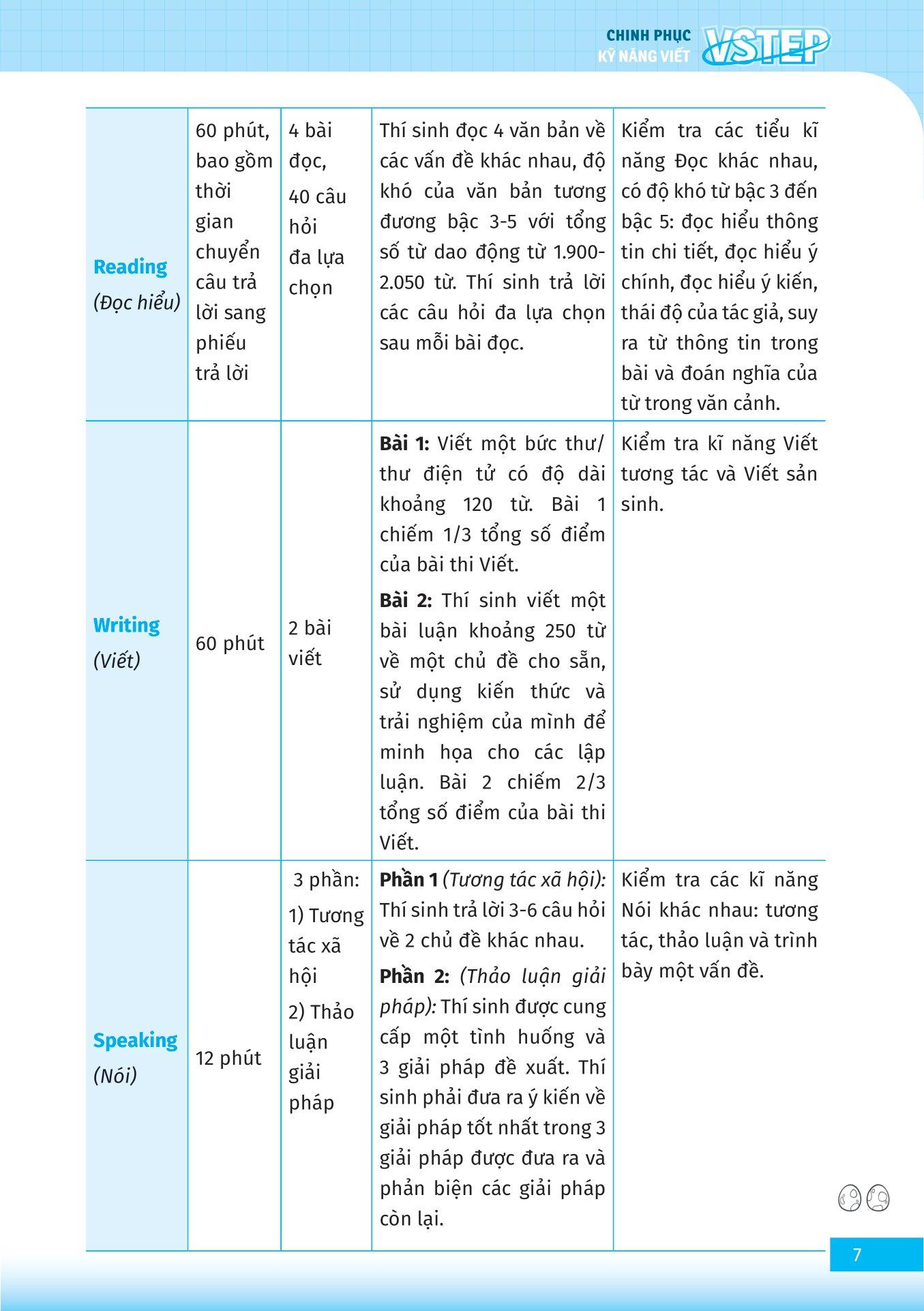 VSTEP - Chinh Phục Kỹ Năng Viết Bậc B1, B2+