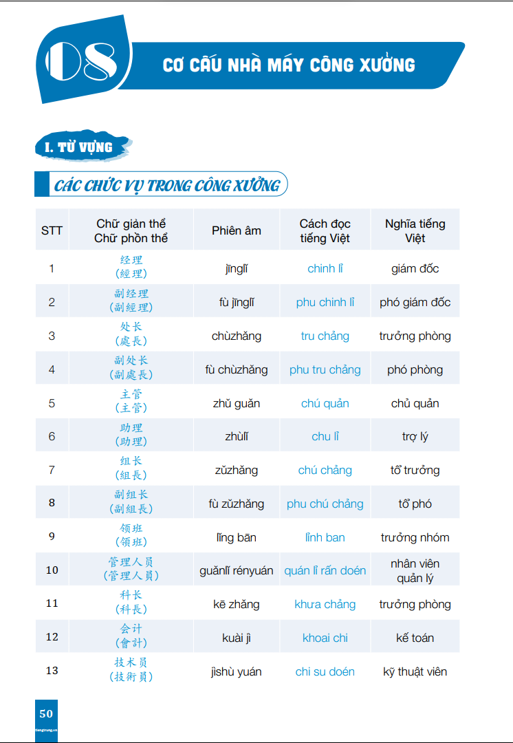 Combo Sách - Tiếng Trung Giao Tiếp Cho Người Đi Làm Văn Phòng - Công Xưởng - Kinh Doanh - Tập 1 + 2 - Cơ Bản Và Nâng Cao - Phạm Dương Châu