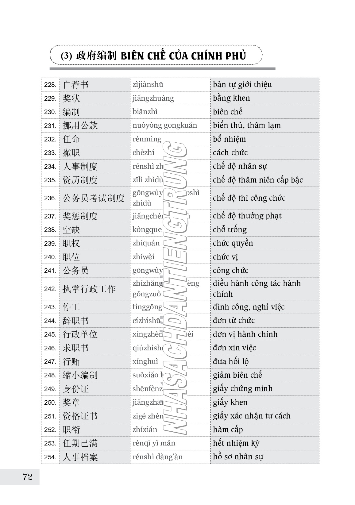 Sách-Combo 2 sách Sổ tay từ vựng HSK1-2-3-4 và TOCFL band A + Từ điển chủ điểm Hán - Việt bìa cứng+DVD tài liệu