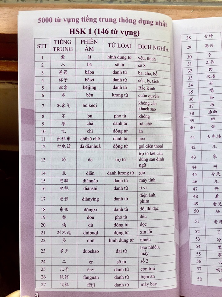 Combo trọn bộ giáo trình hán ngữ 6 quyển phiên bản bài khoá có thuyết minh tiếng việt (ngữ pháp có hổ trợ dịch tiếng Việt) +5000 từ vựng thông dụng nhất theo khung HSK1 đến HSK6
