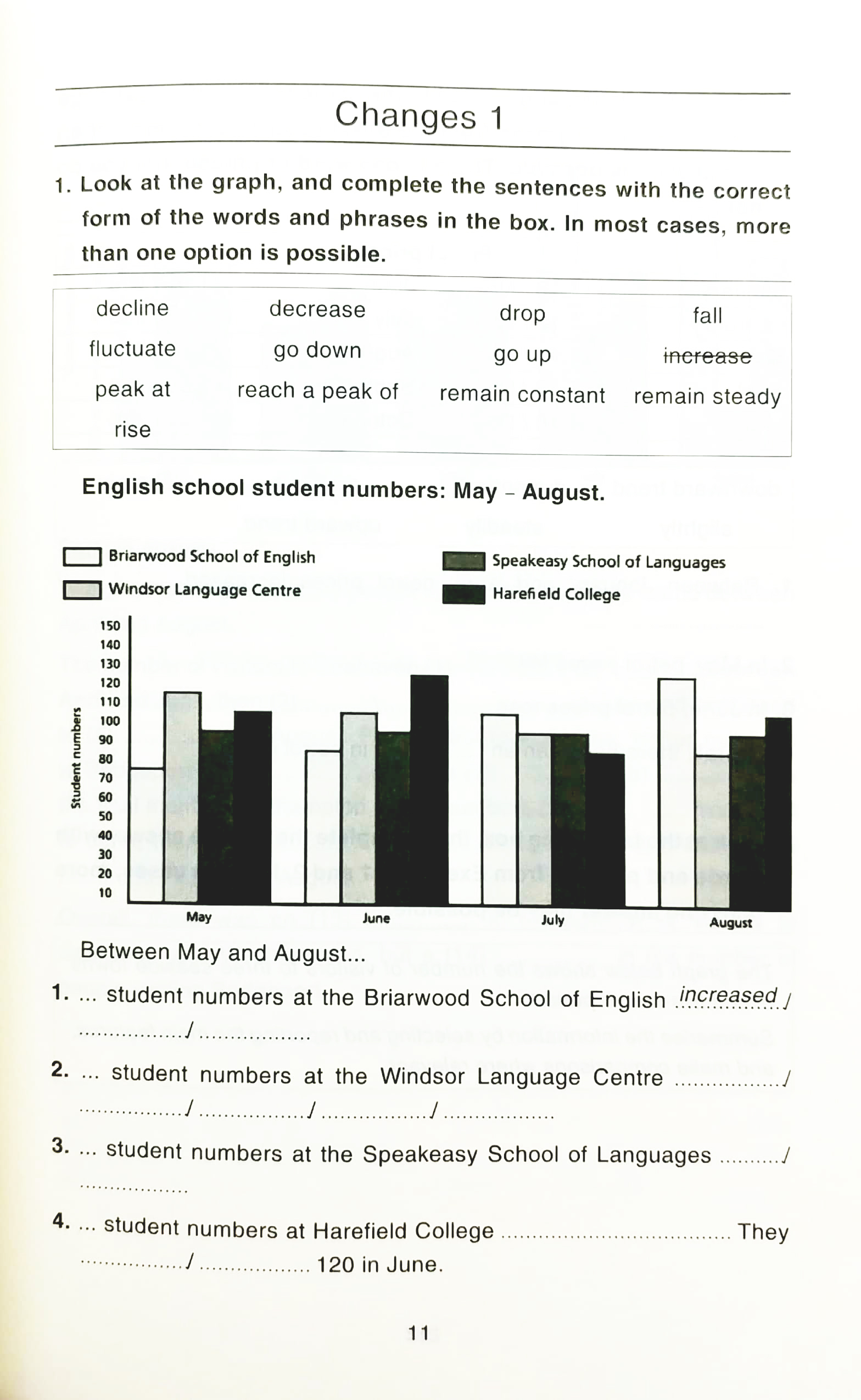 Check Your English Vocabulary For IELTS