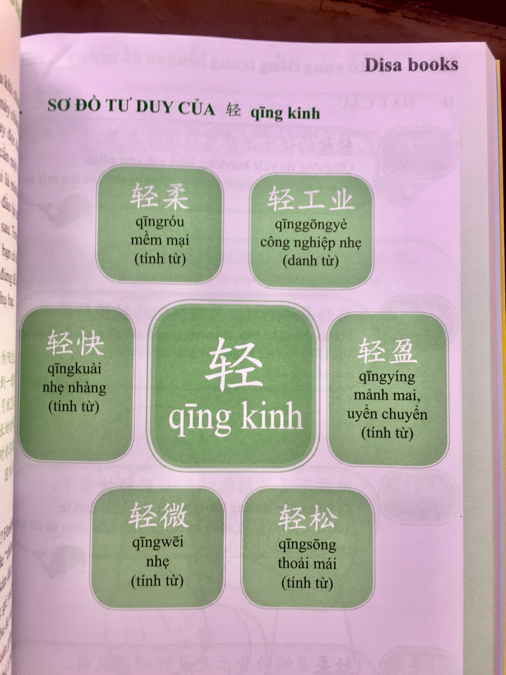 Combo 2 sách Luyện giải đề thi HSK cấp 5 có mp3 nge +Học tiếng Trung bằng Sơ Đồ Tư Duy+DVD tài liệu