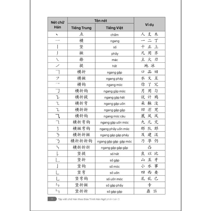 Tập viết chữ Hán theo giáo trình hán ngữ phiên bản 3 - Bản Quyền