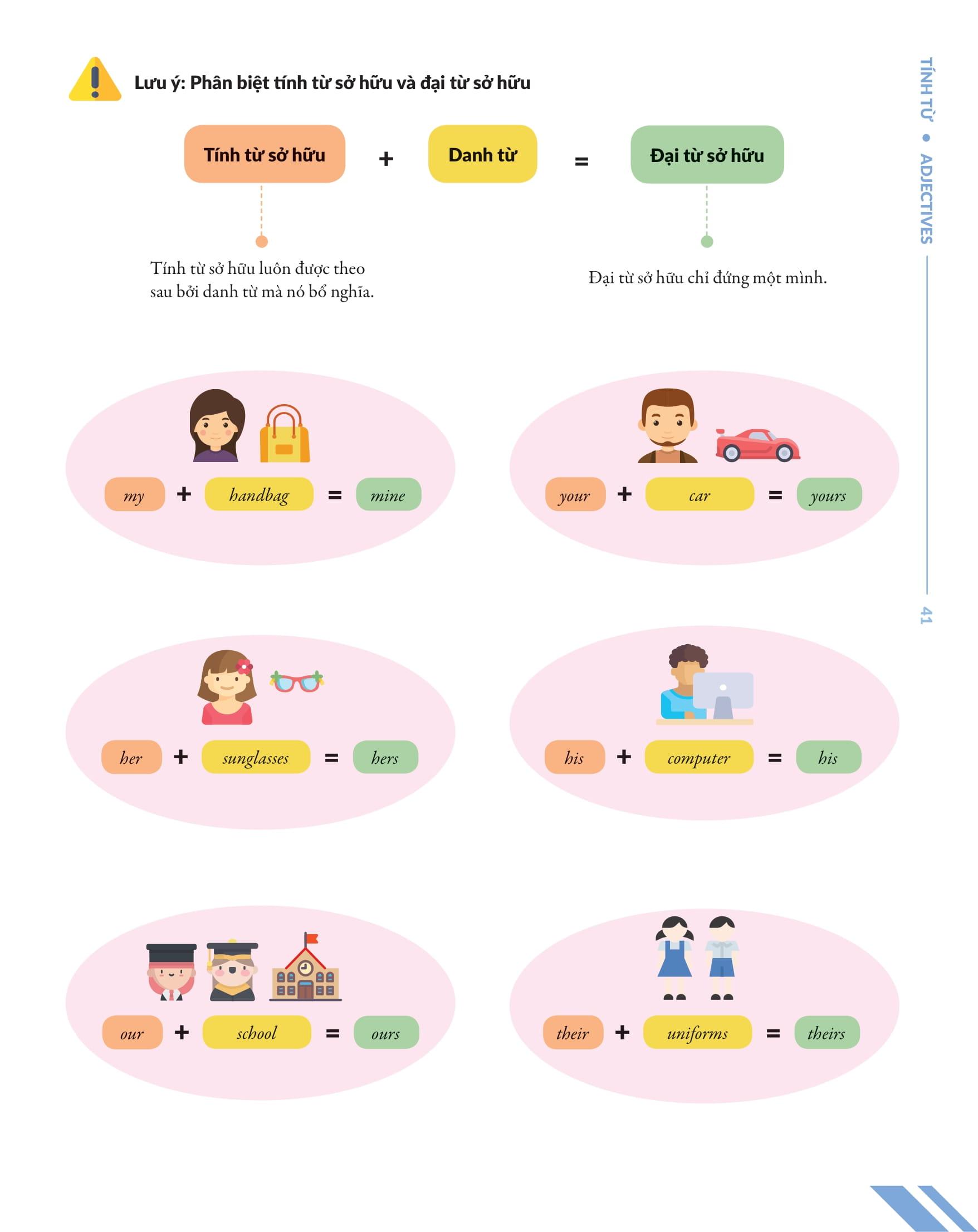 Chinh Phúc Toàn Diện Ngữ Pháp Tiếng Anh Bằng Infographic - Tập 1