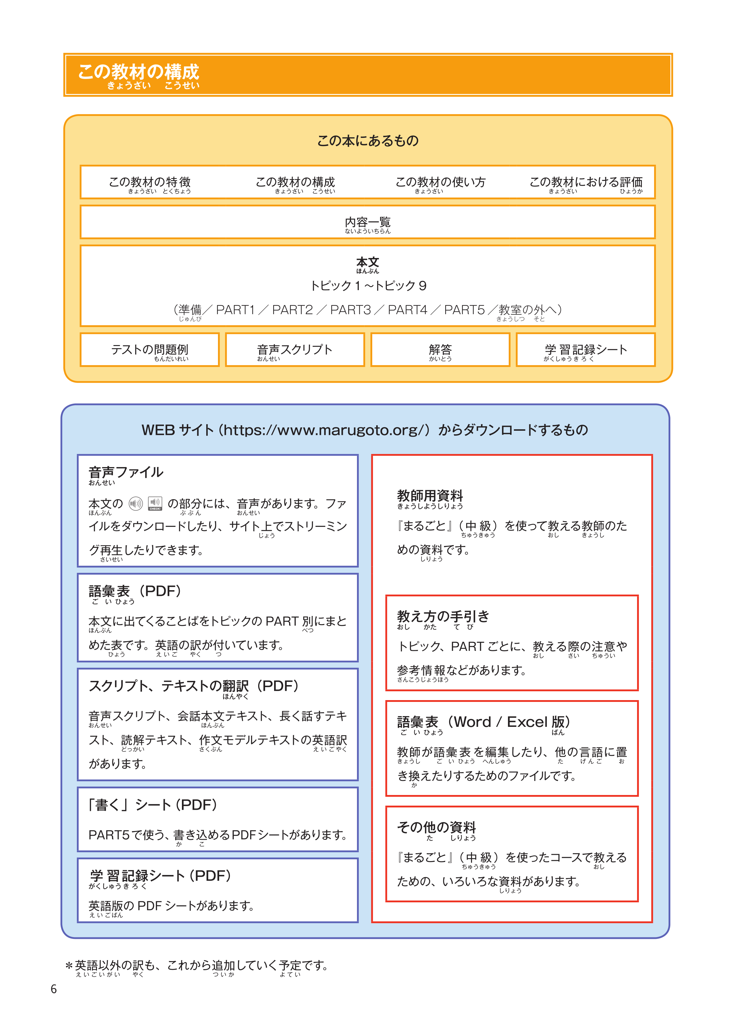 Marugoto - Ngôn Ngữ Và Văn Hóa Nhật Bản - Trung Cấp 2 - B1