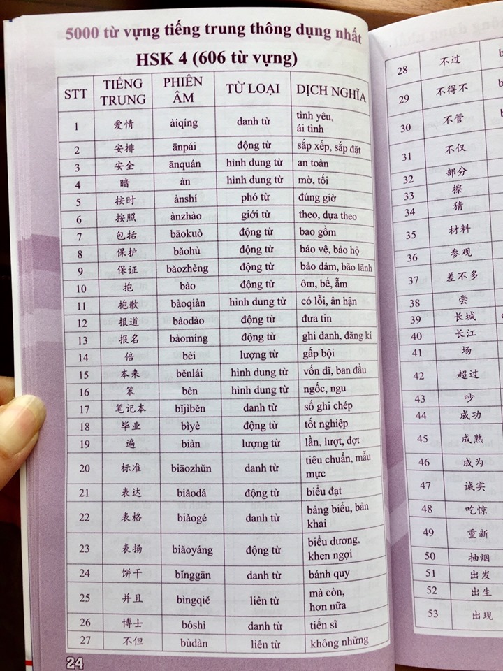 Combo trọn bộ giáo trình hán ngữ 6 quyển phiên bản bài khoá có thuyết minh tiếng việt (ngữ pháp có hổ trợ dịch tiếng Việt) +5000 từ vựng thông dụng nhất theo khung HSK1 đến HSK6