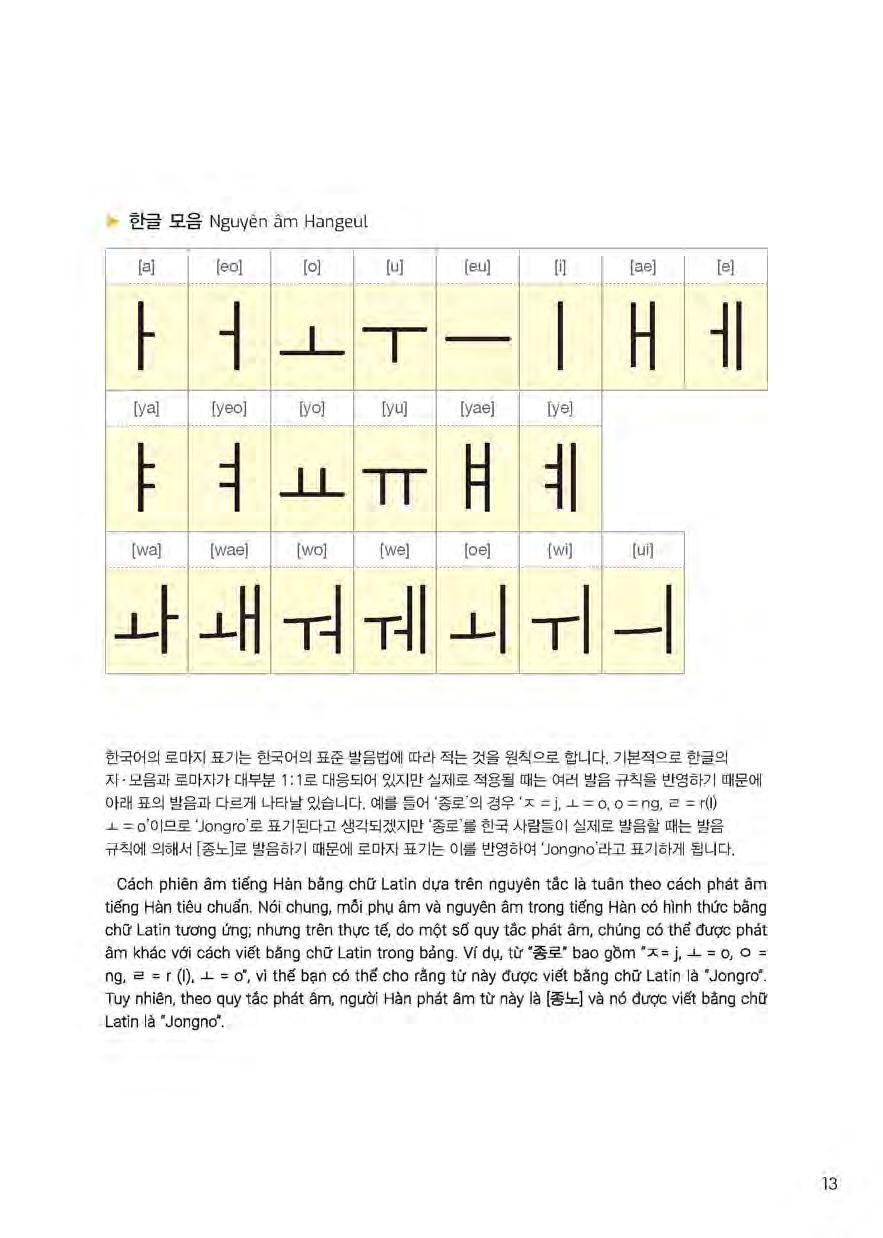 Tiếng Hàn Dành Cho Khách Du Lịch Hâm Mộ K-POP (Kèm file MP3)