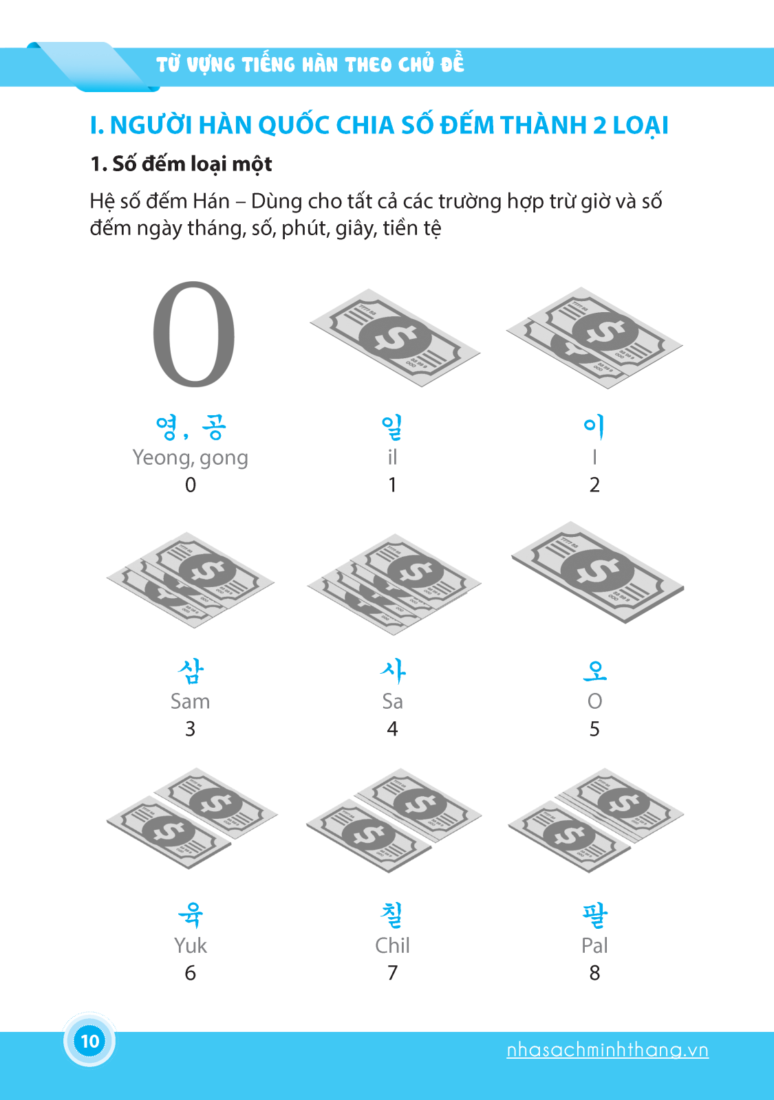 Từ Vựng Tiếng Hàn Theo Chủ Đề (Tái Bản 01 Kèm Đĩa Cd)