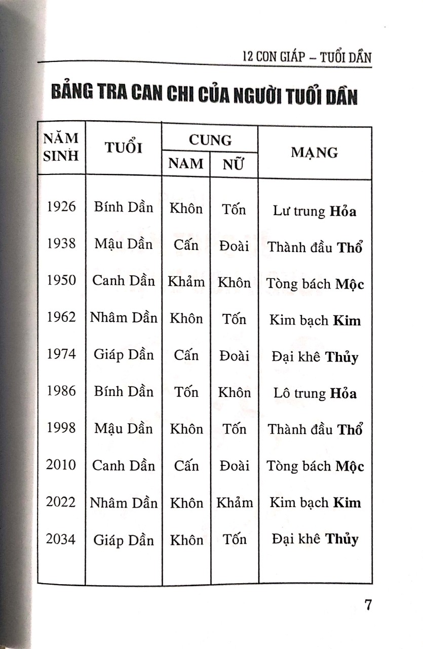 Tính Cách Và Tài Vận Tuổi Dần