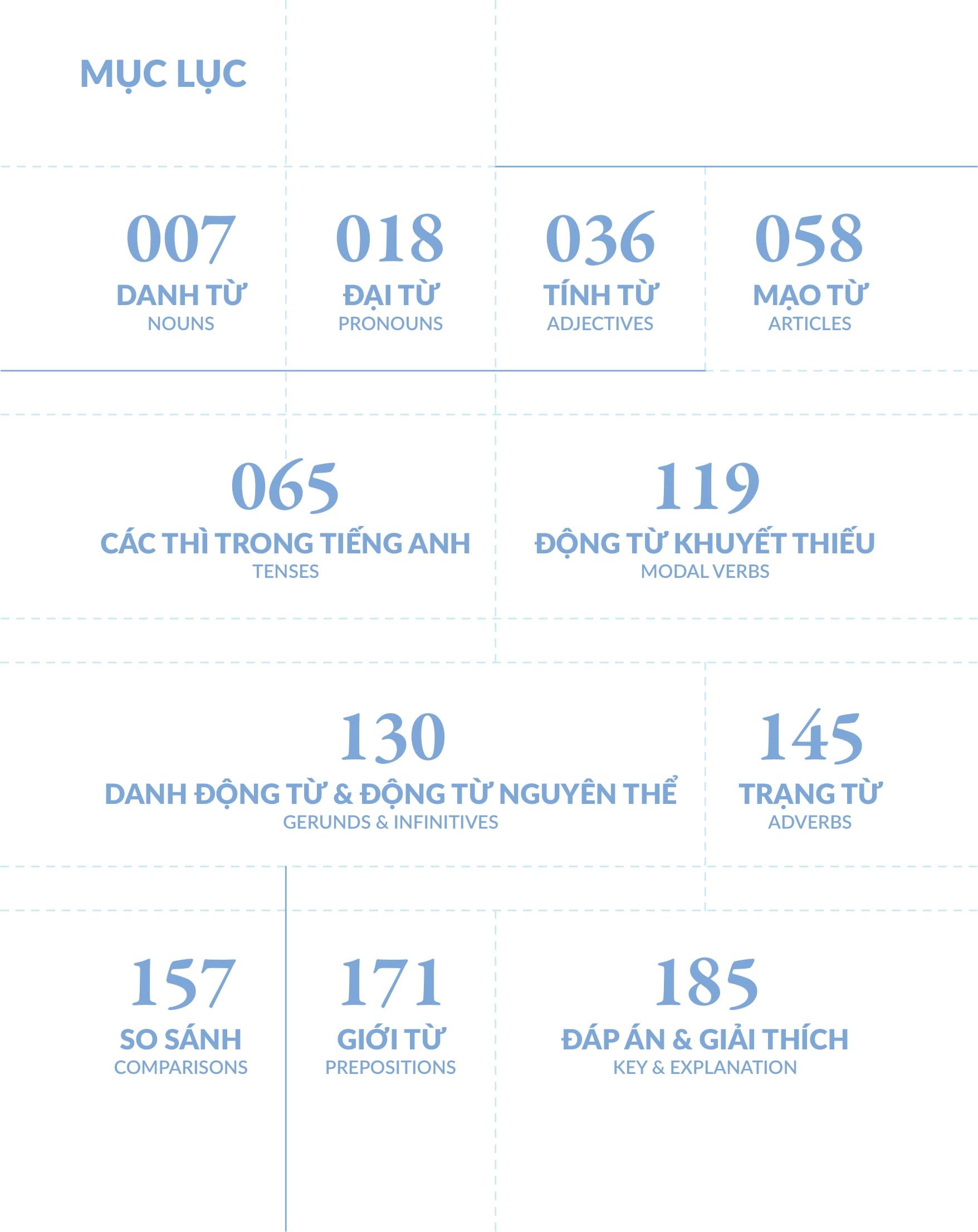 Chinh Phúc Toàn Diện Ngữ Pháp Tiếng Anh Bằng Infographic - Tập 1
