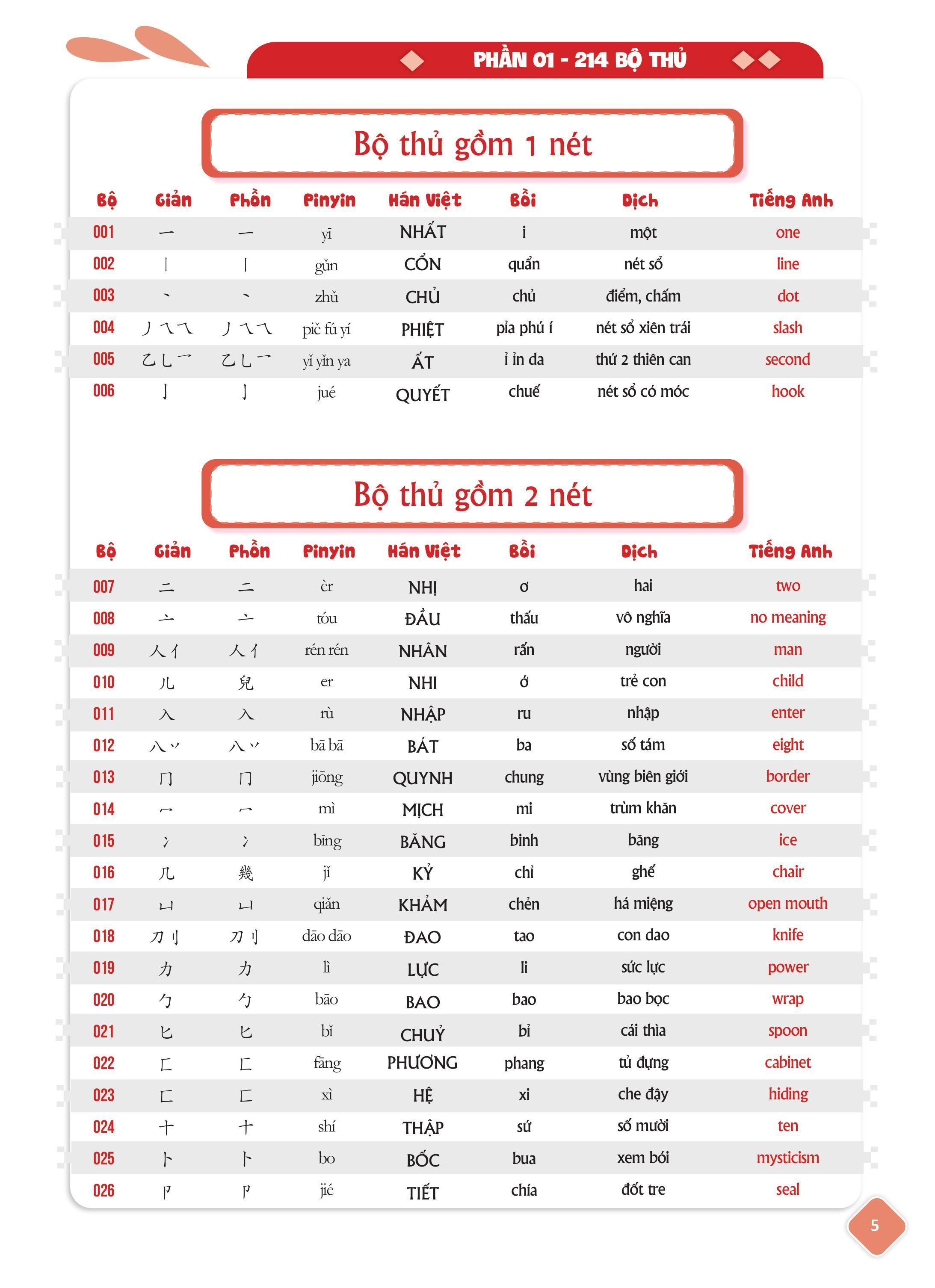 Sách - Bá đạo hack não Tam ngữ: Siêu dễ nhớ chiết tự 2102 từ tiếng Trung thông dụng nhất+DVD tài liệu