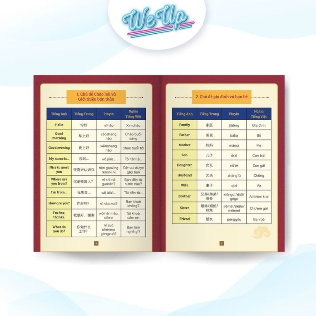 Sách - 1000 Từ Vựng + 500 Câu Giao Tiếp Song Ngữ Anh - Trung