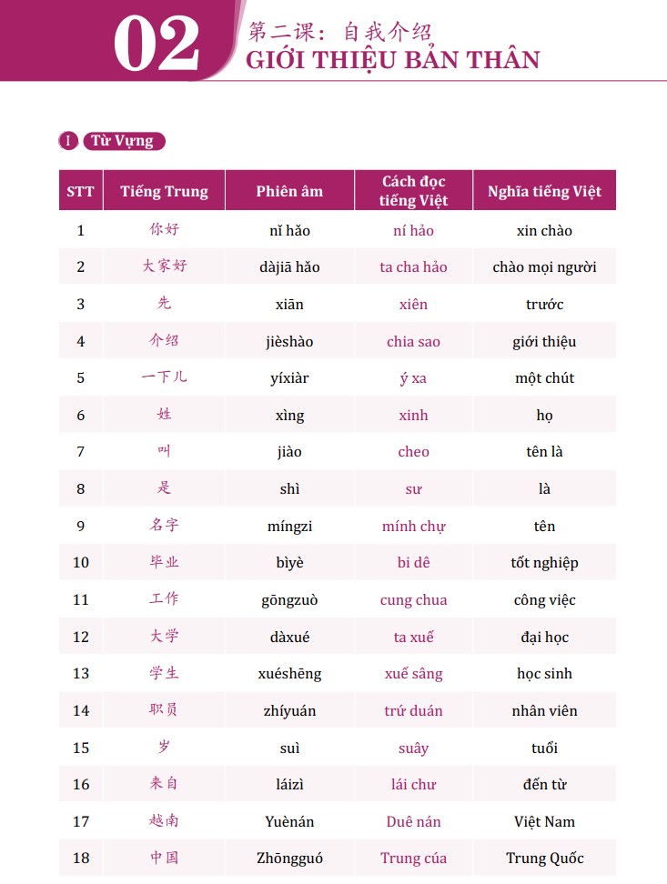 Combo 3 Quyển Sách - Tiếng Trung Giao Tiếp Thực Chiến - Đời Sống - Văn Phòng + Công Xưởng + Kinh Doanh + Buôn Bán - Cơ Bản - Nâng Cao - Phiên Bản Đặc Biệt