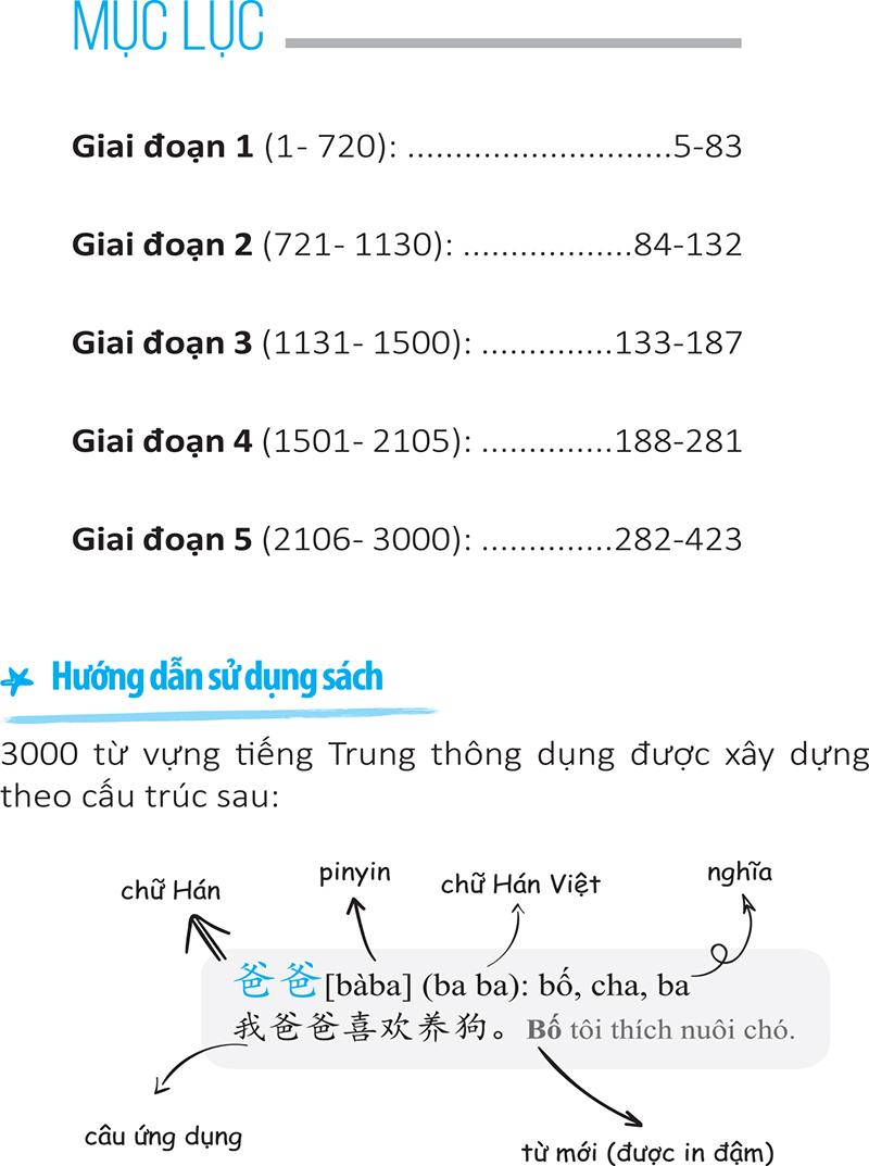 3000 Từ Vựng Tiếng Trung Thông Dụng
