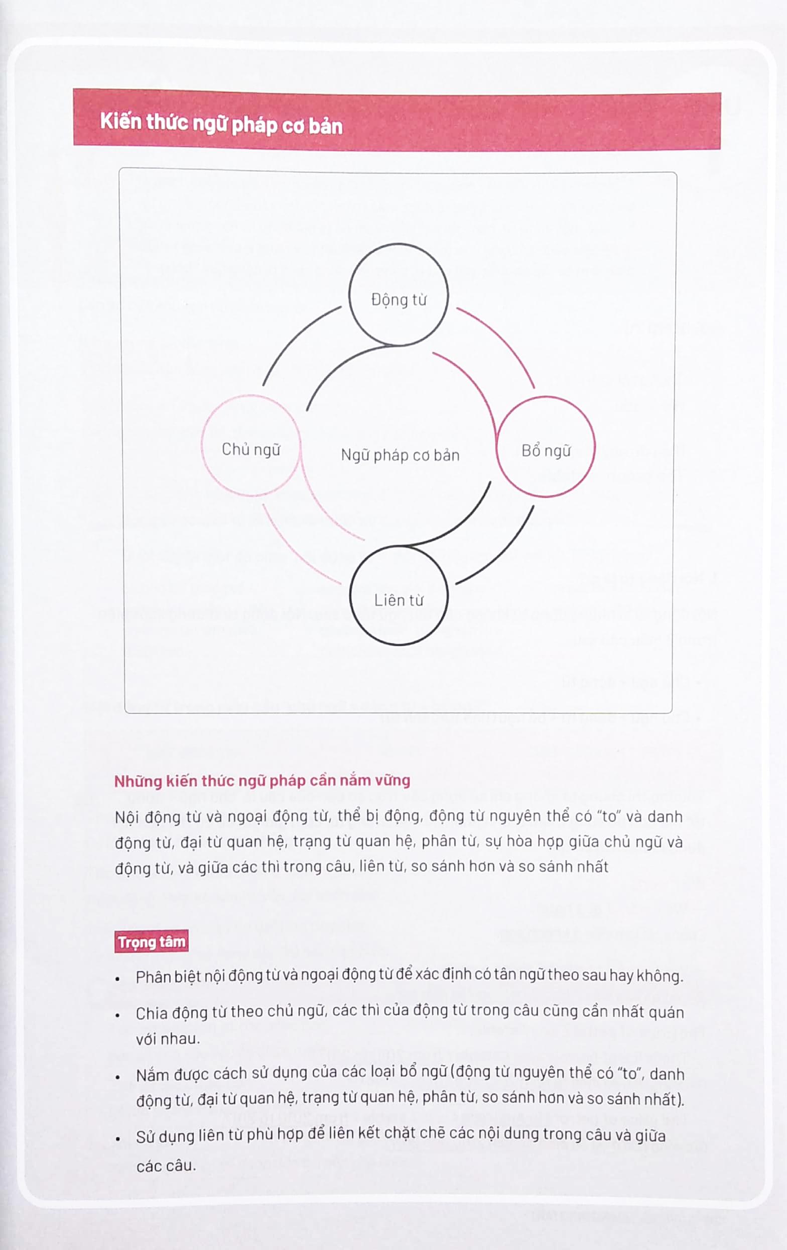 Vic Ielts Writing Start