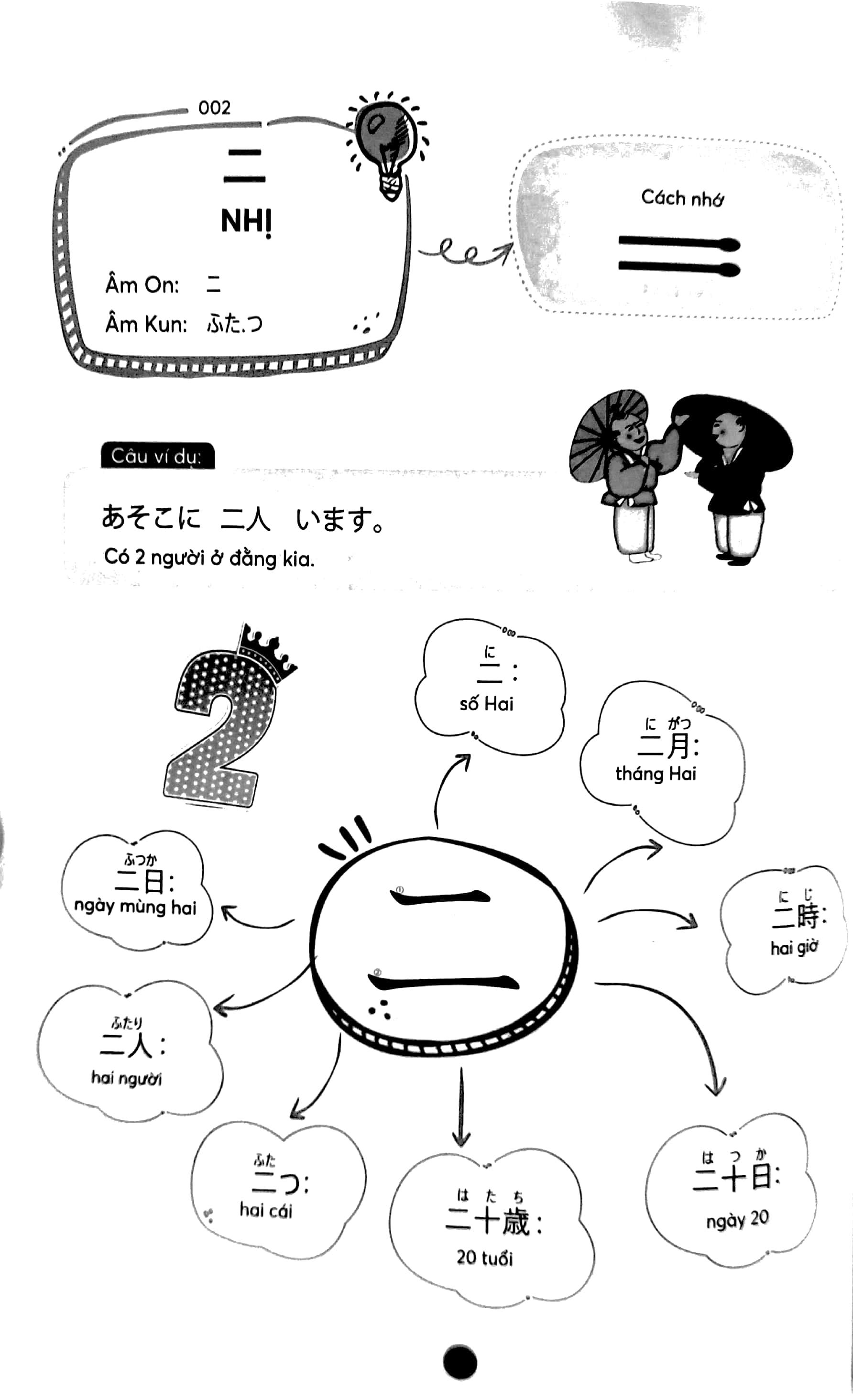 Mindmap Tiếng Nhật Kanji - Dành Cho Trình Độ Sơ, Trung Cấp