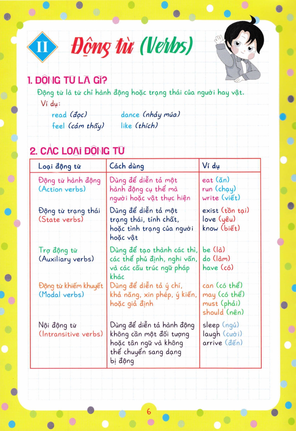 Notebook Sổ Tay Ngữ Pháp Tiếng Anh Tiểu Học Và Trung Học Cơ Sở - HA