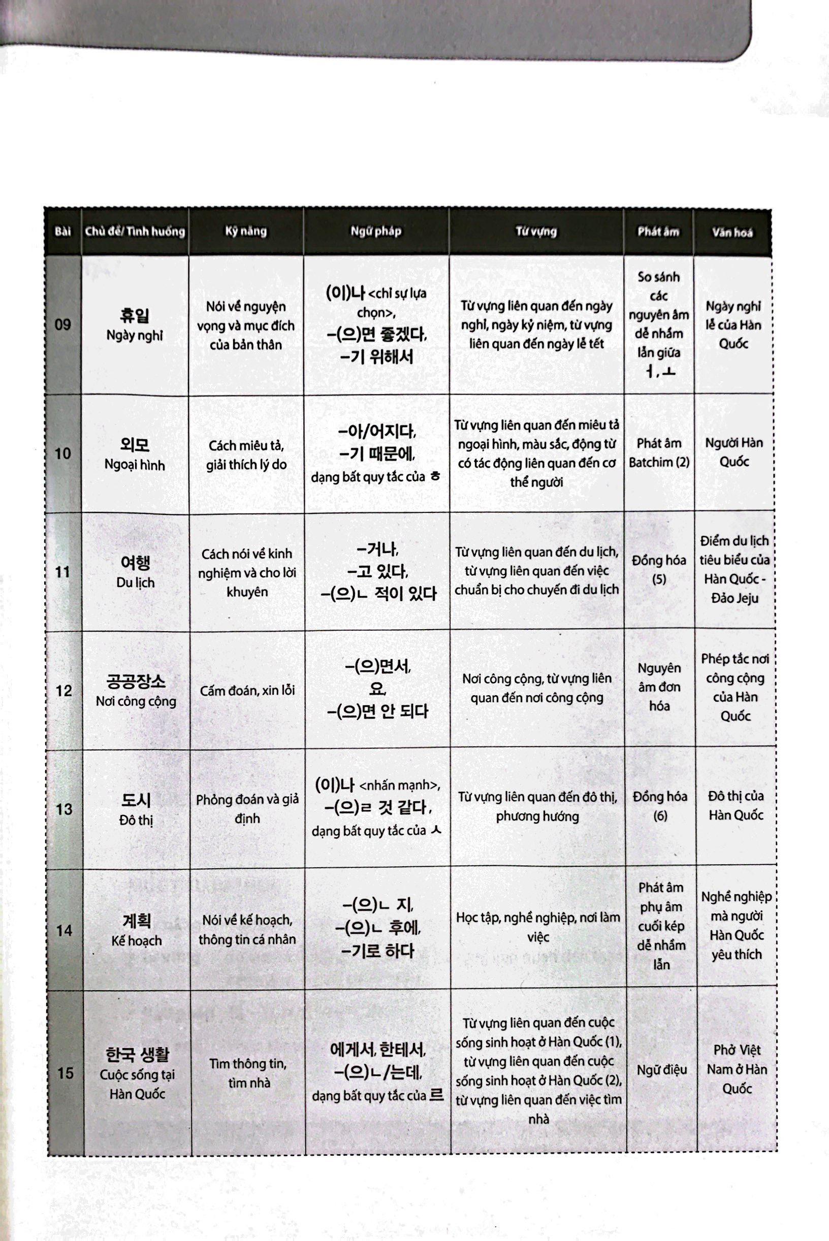 Tiếng Hàn Tổng Hợp Dành Cho Người Việt Nam - Sơ Cấp 2 (Tái Bản 2023)