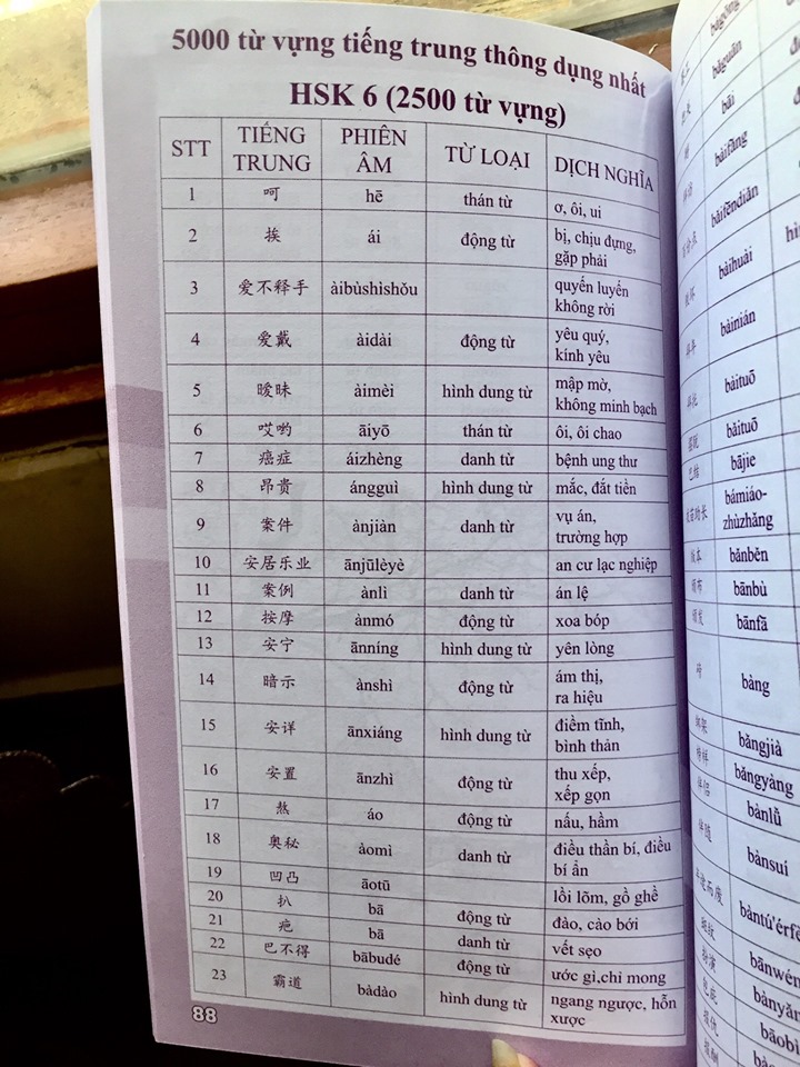 Combo trọn bộ giáo trình hán ngữ 6 quyển phiên bản bài khoá có thuyết minh tiếng việt (ngữ pháp có hổ trợ dịch tiếng Việt) +5000 từ vựng thông dụng nhất theo khung HSK1 đến HSK6