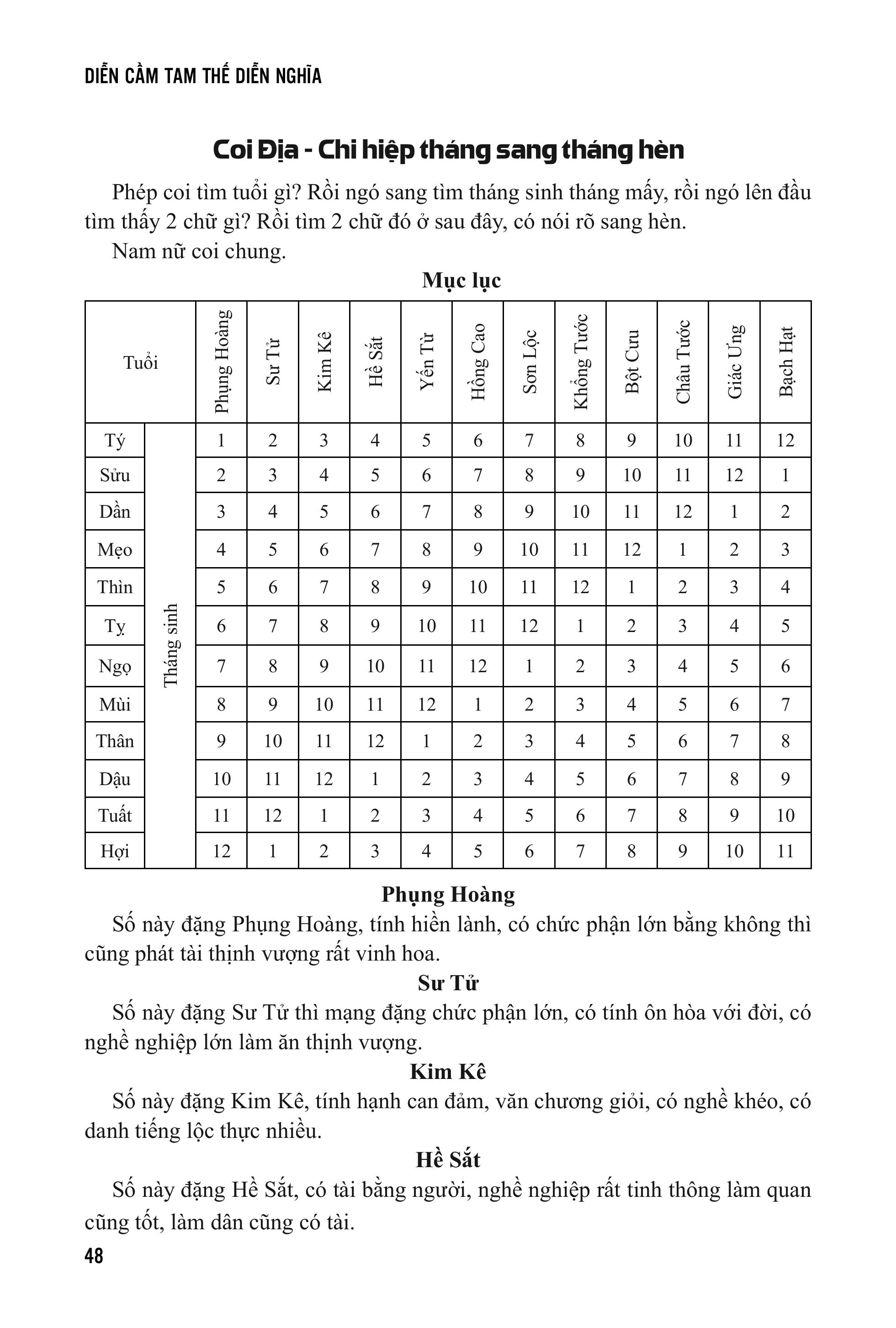 Sách - Diễn Cầm Tam Thế Diễn Nghĩa - Sách Tử Vi - Dương Công Hầu