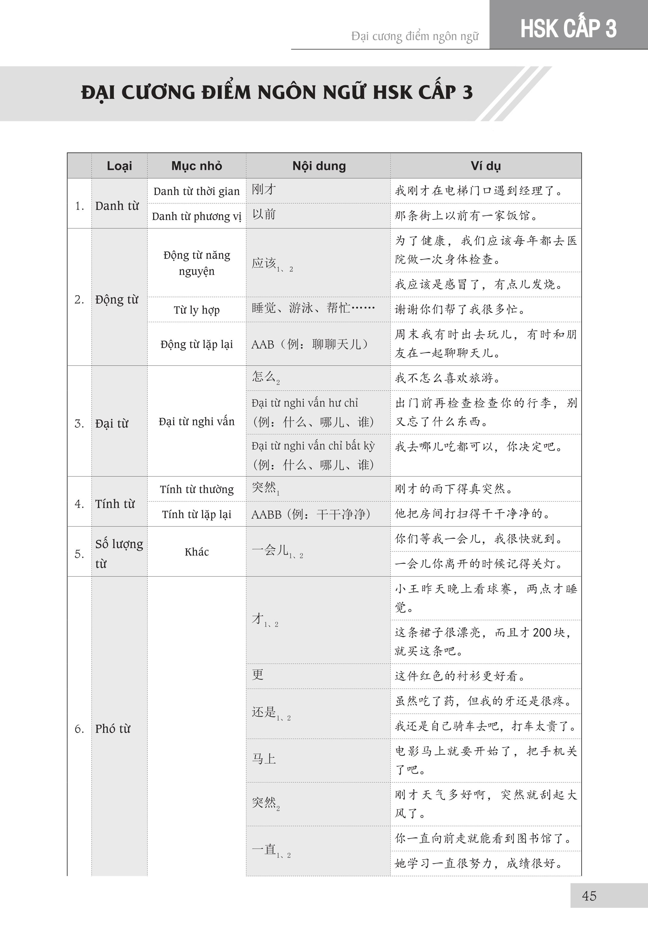 Sách - combo: Luyện thi HSK cấp tốc tập 2 (tương đương HSK 3+4 kèm CD) + 999 bức thư viết cho chính mình song ngữ Trung việt có phiên âm mp3 nghe + DVD tài liệu