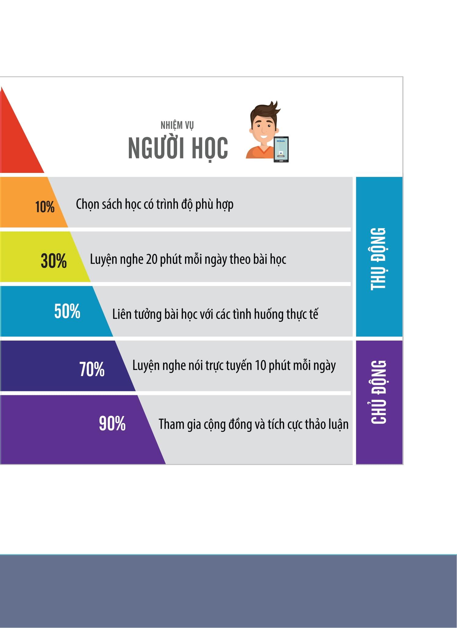 Tiếng Hàn Tổng Hợp Dành Cho Người Việt Nam - Sơ Cấp 2 (Bản Màu)