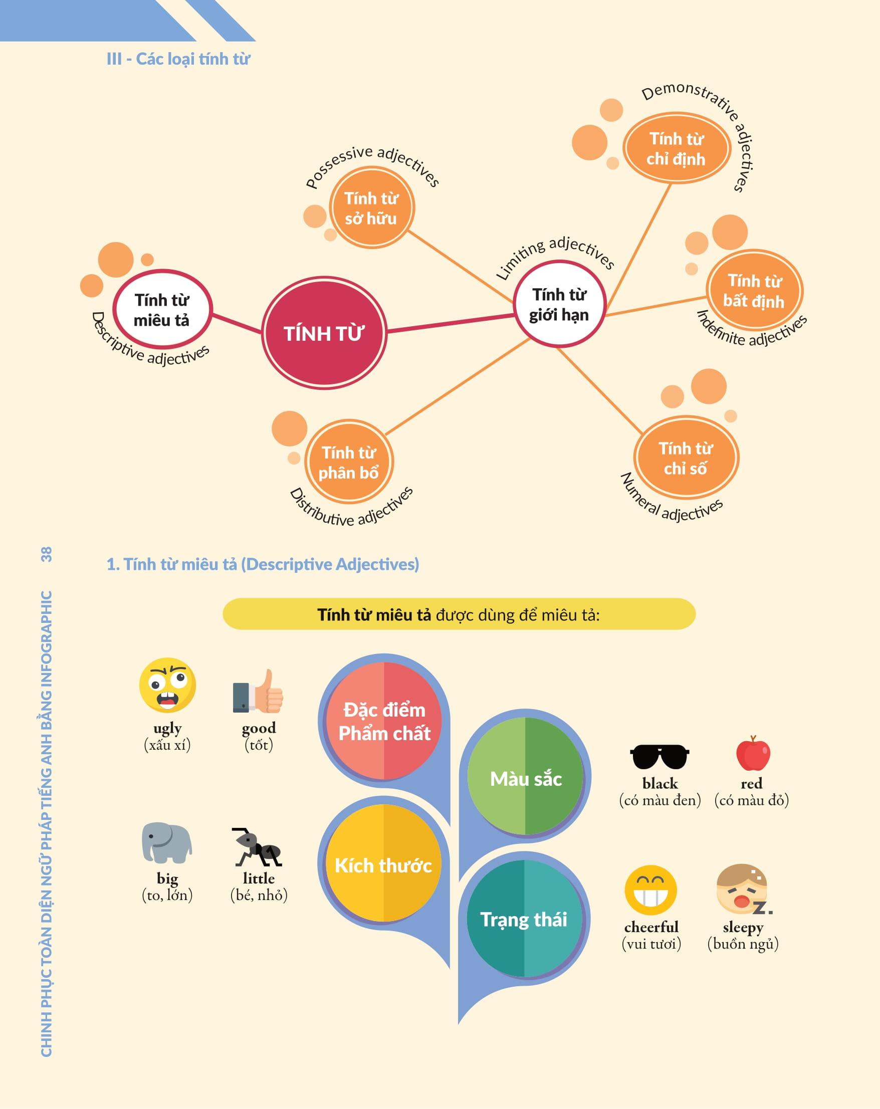 Chinh Phúc Toàn Diện Ngữ Pháp Tiếng Anh Bằng Infographic - Tập 1