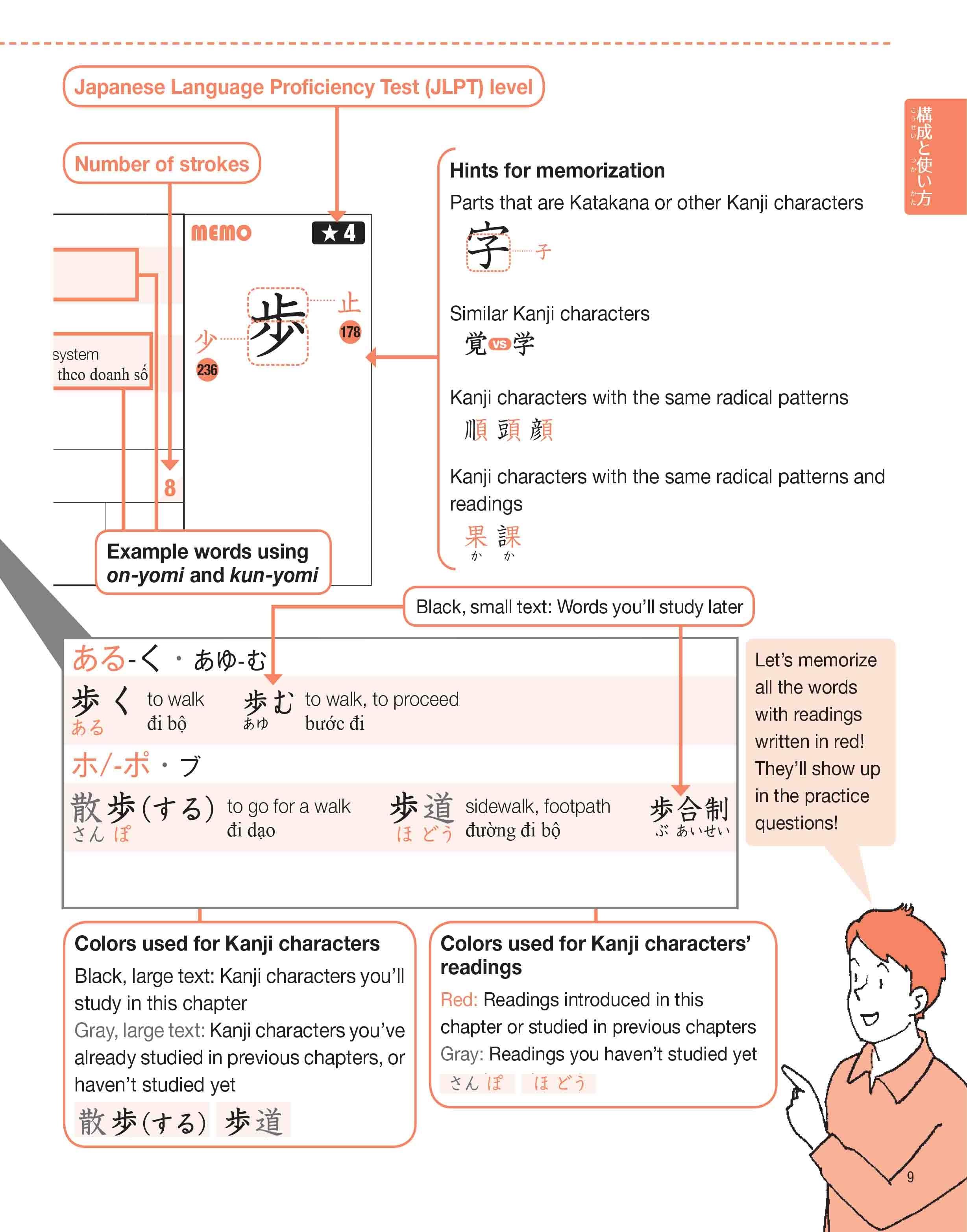 Practical Kanji Vol.2 - 500 Chữ Kanji Cơ Bản Vol.2 (Tặng Kèm CD)