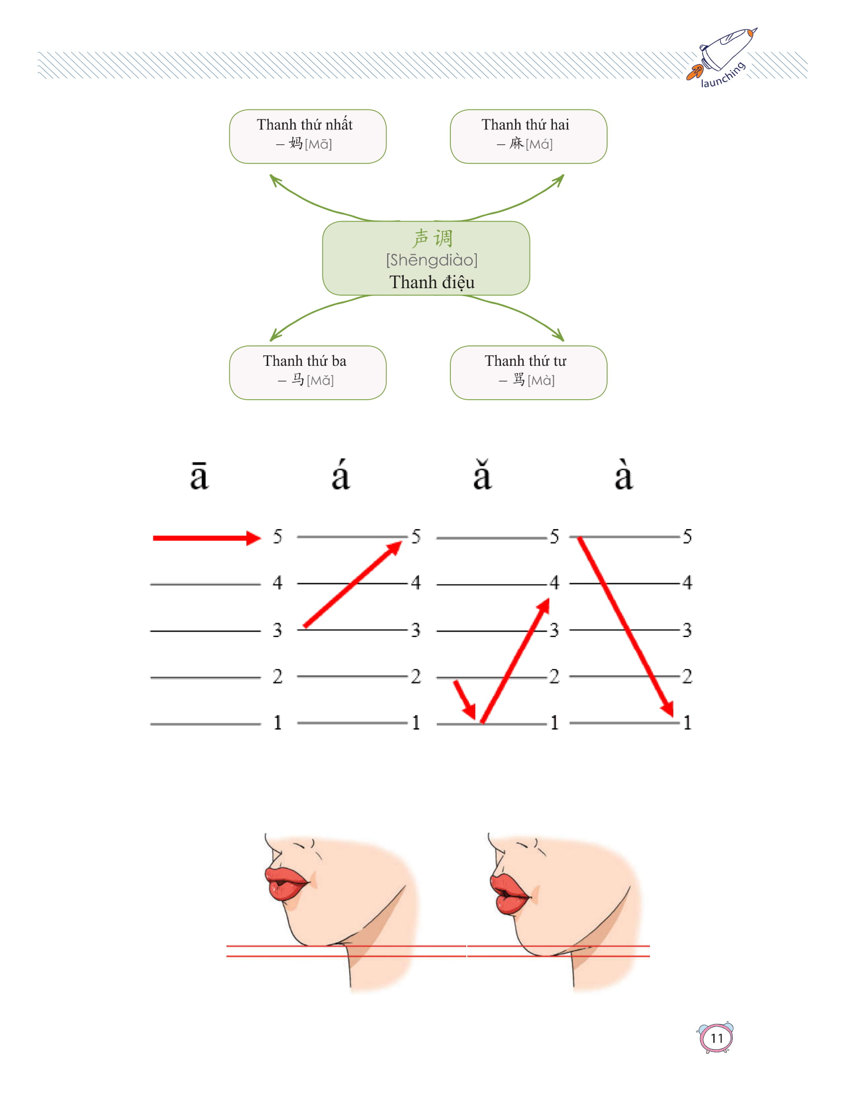 Sách-Combo 2 sách Sổ tay từ vựng HSK1-2-3-4 và TOCFL band A + Học Nhanh Nhớ Lâu 1500 Từ Vựng Tiếng Trung Thông Dụng + DVD tài liệu