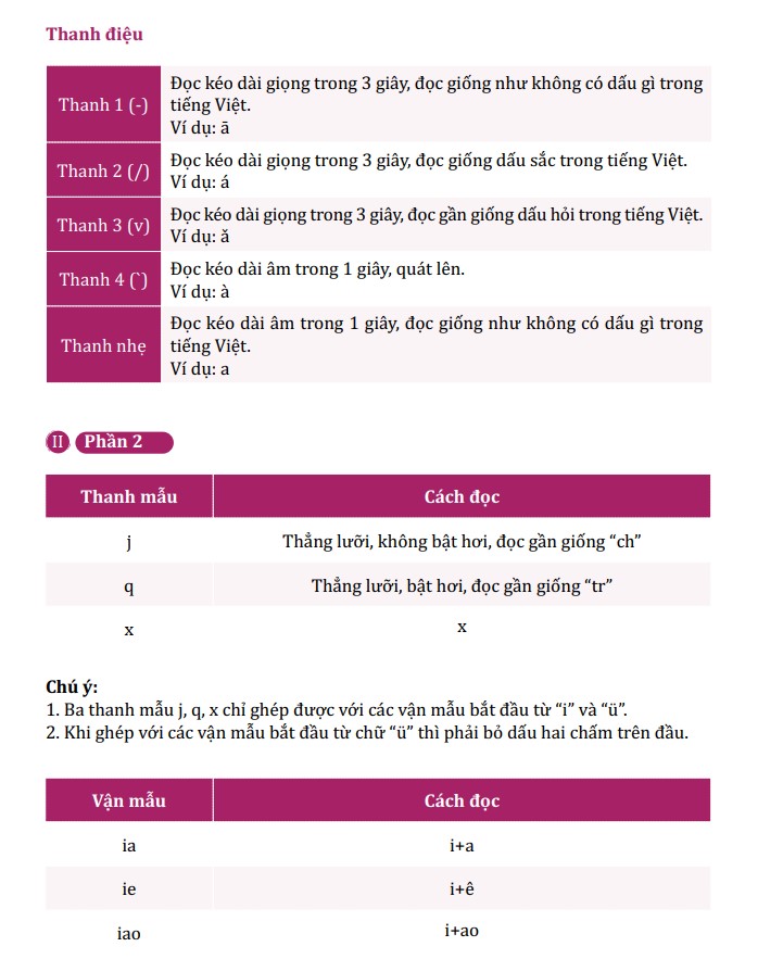 Combo 3 Quyển Sách - Tiếng Trung Giao Tiếp Thực Chiến - Đời Sống - Văn Phòng + Công Xưởng + Kinh Doanh + Buôn Bán - Cơ Bản - Nâng Cao - Phiên Bản Đặc Biệt